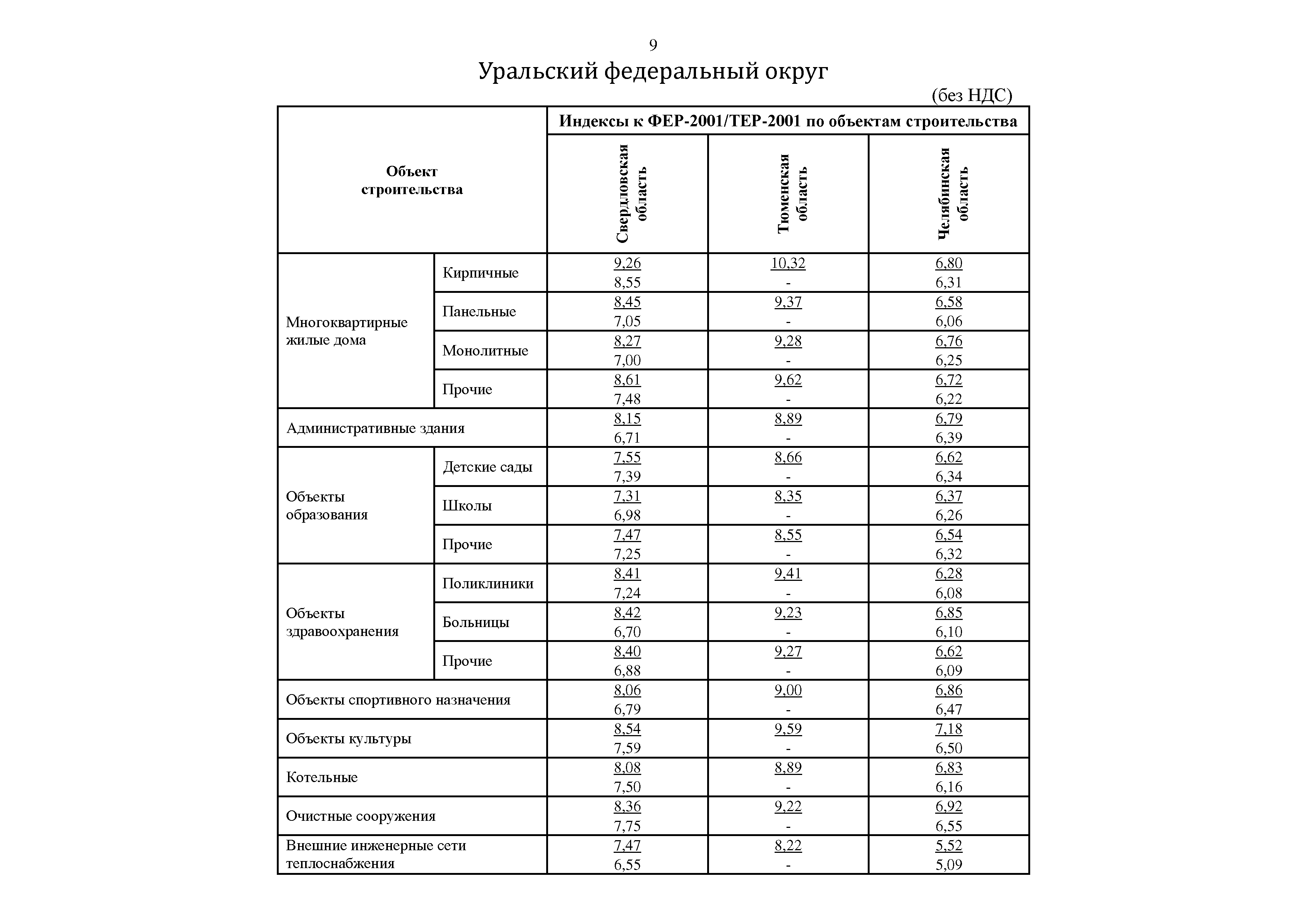 Письмо 19271-ИФ/09
