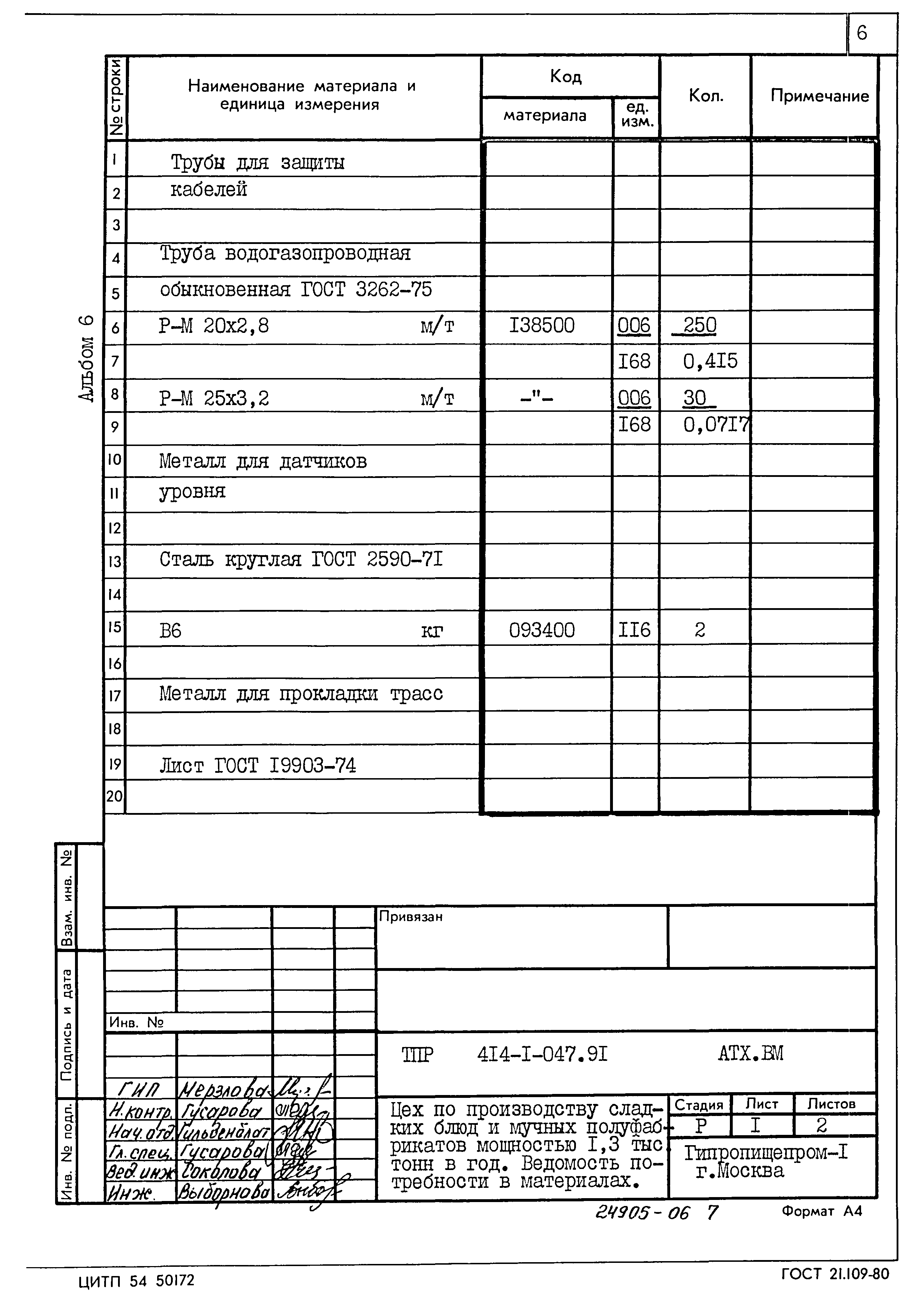 Типовые проектные решения 414-1-047.91