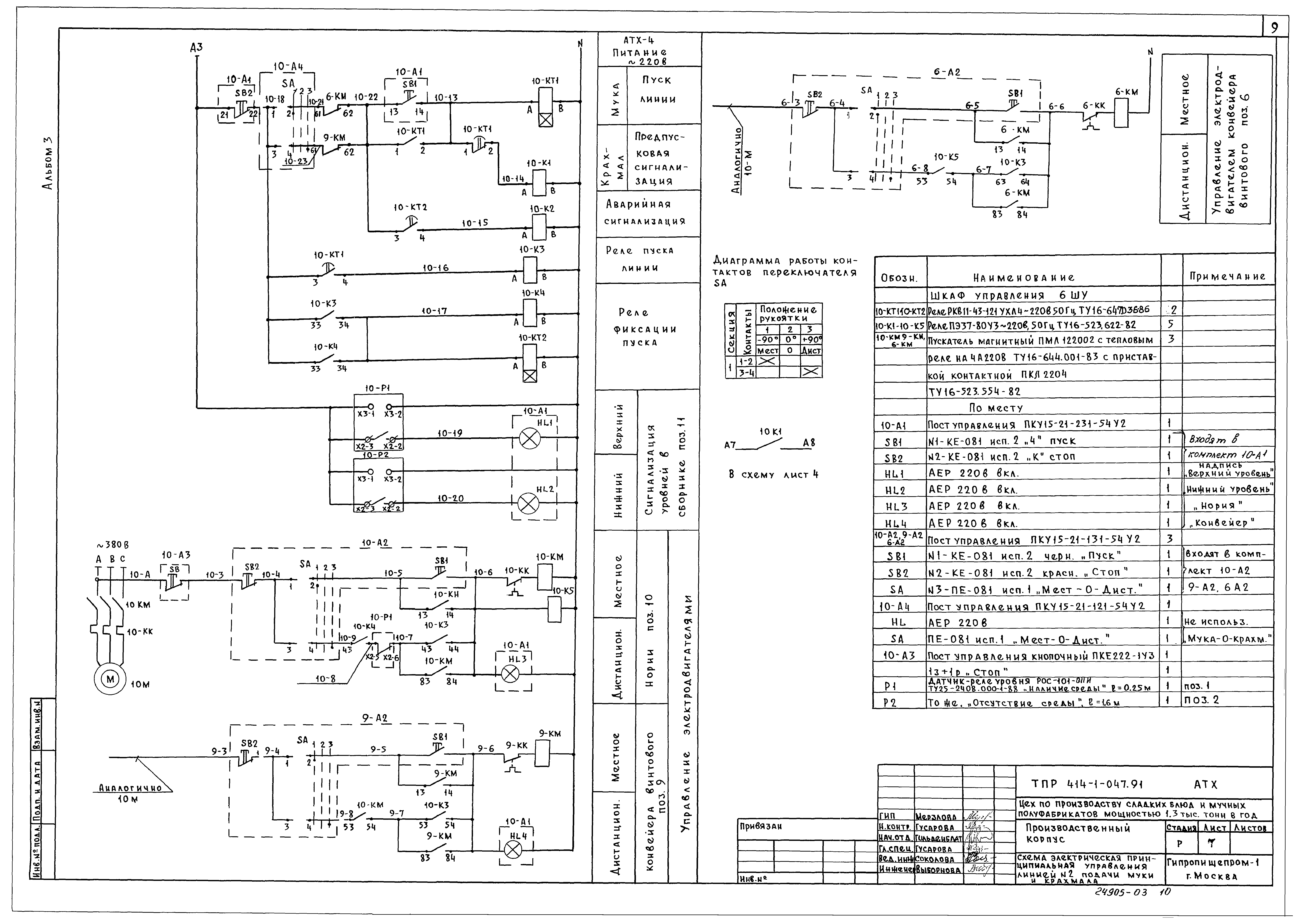Типовые проектные решения 414-1-047.91