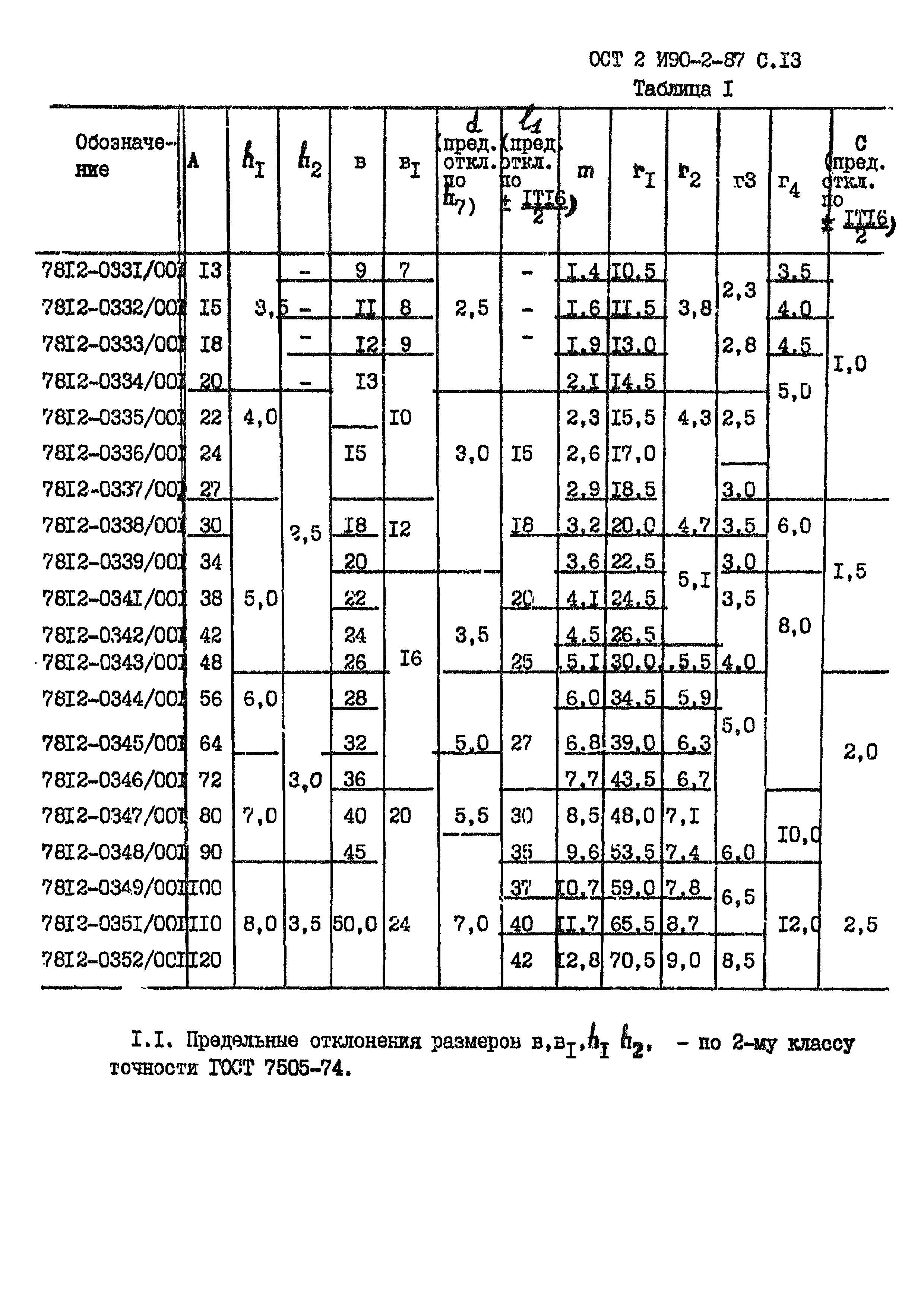 ОСТ 2 И90-2-87