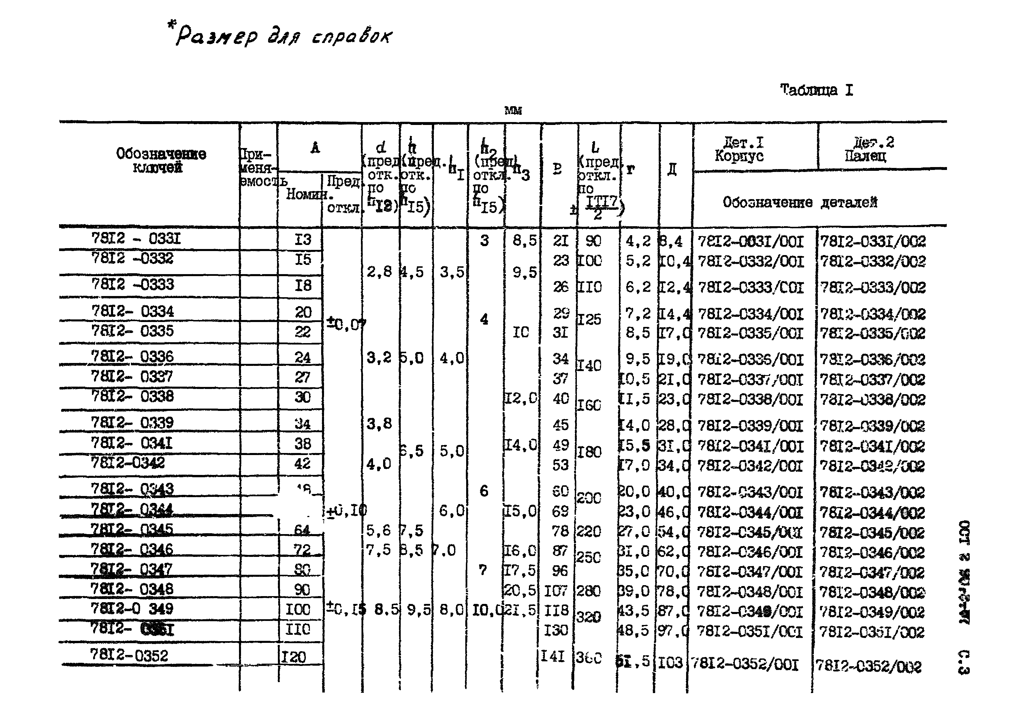 ОСТ 2 И90-2-87