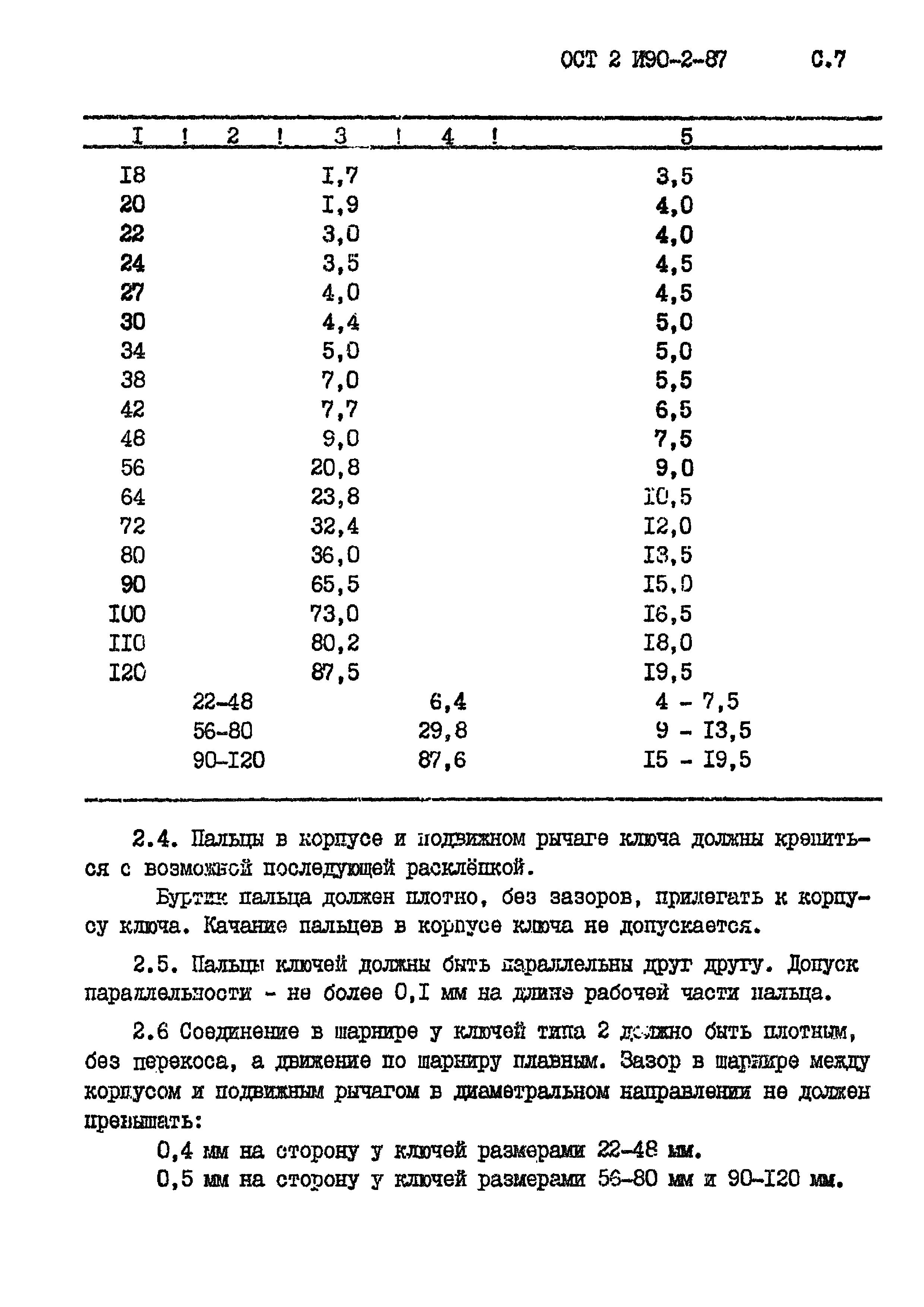 ОСТ 2 И90-2-87