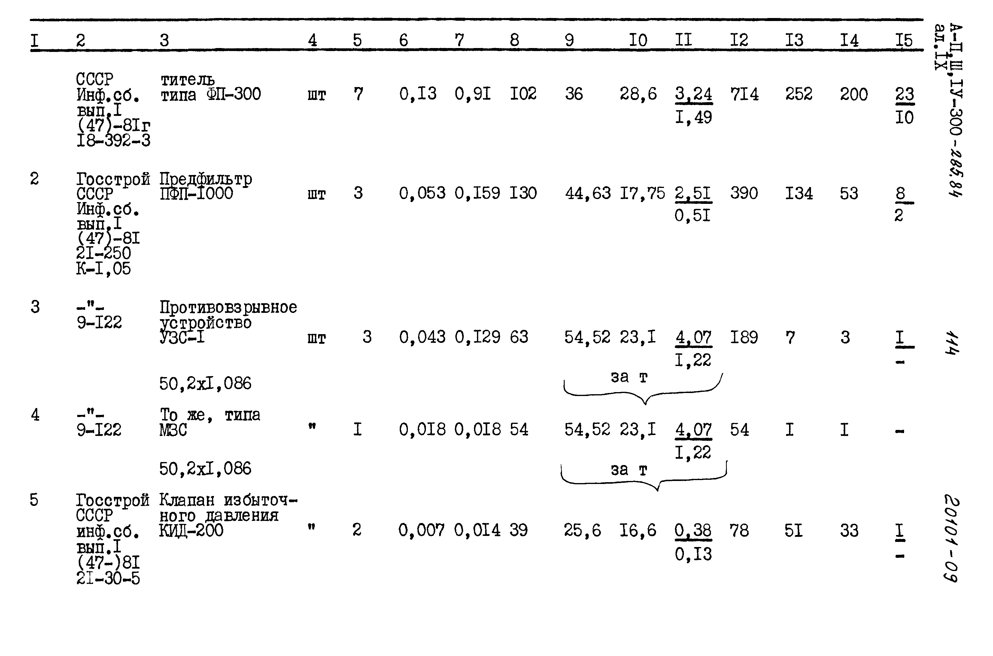 Типовой проект А-II,III,IV-300-285.84