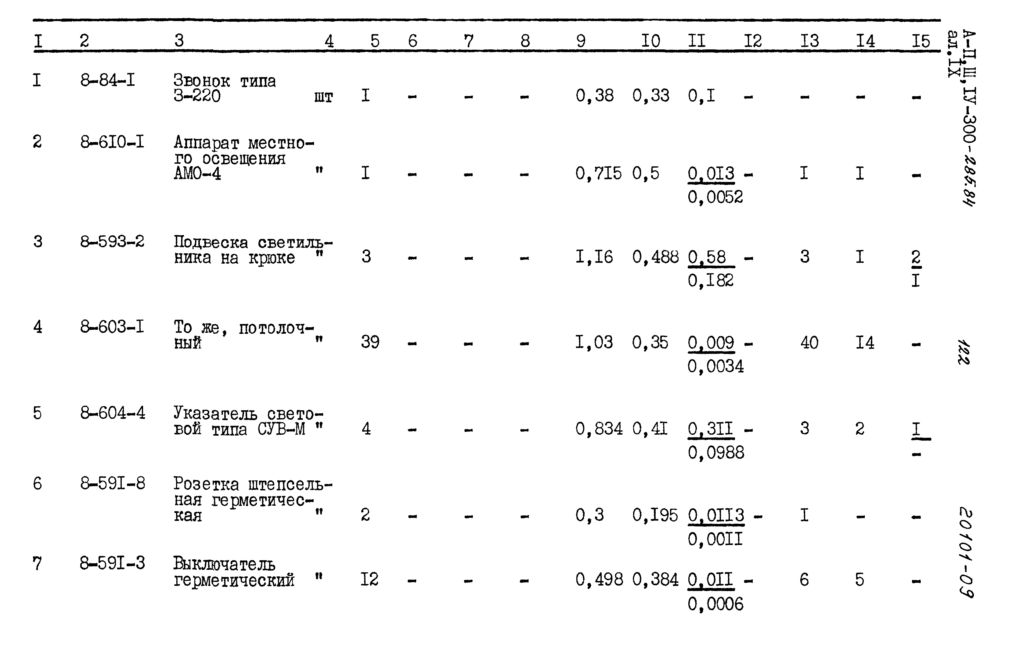 Типовой проект А-II,III,IV-300-285.84