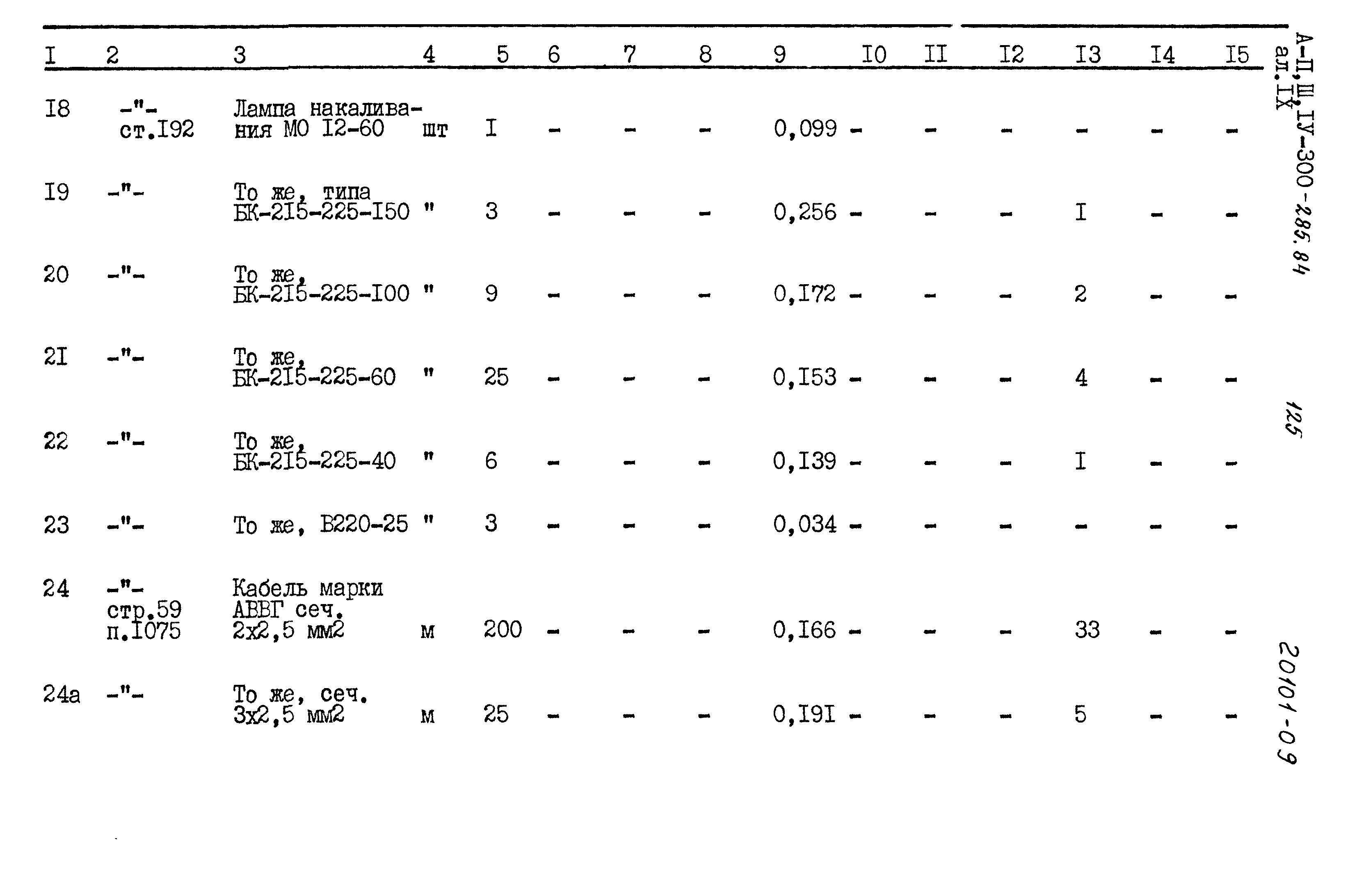 Типовой проект А-II,III,IV-300-285.84