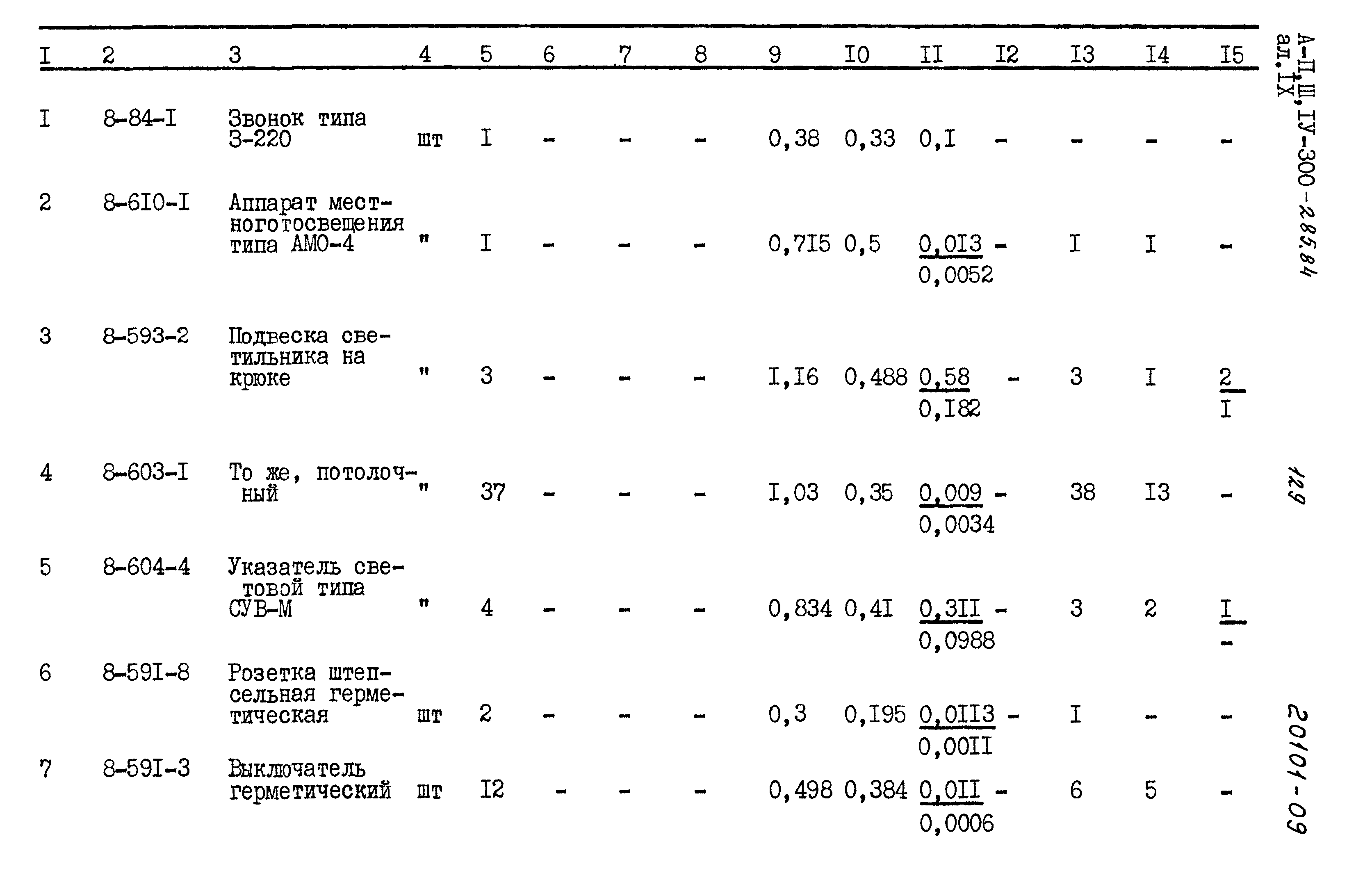 Типовой проект А-II,III,IV-300-285.84