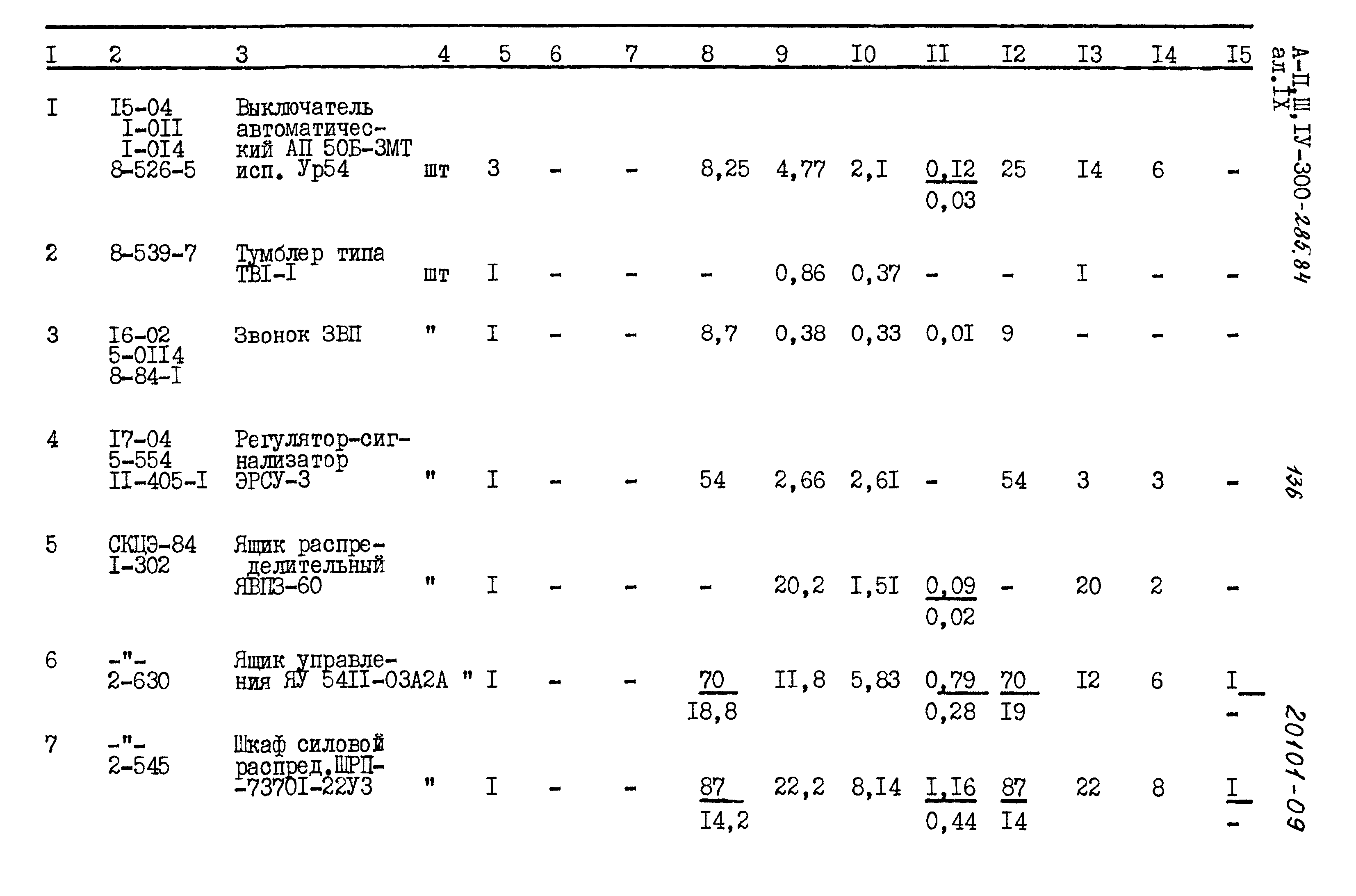 Типовой проект А-II,III,IV-300-285.84