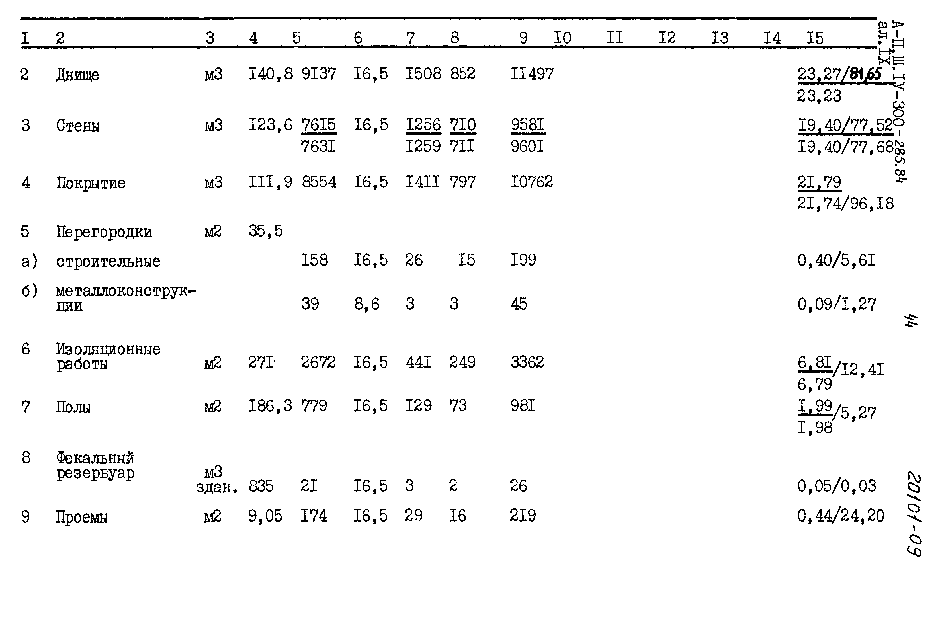 Типовой проект А-II,III,IV-300-285.84