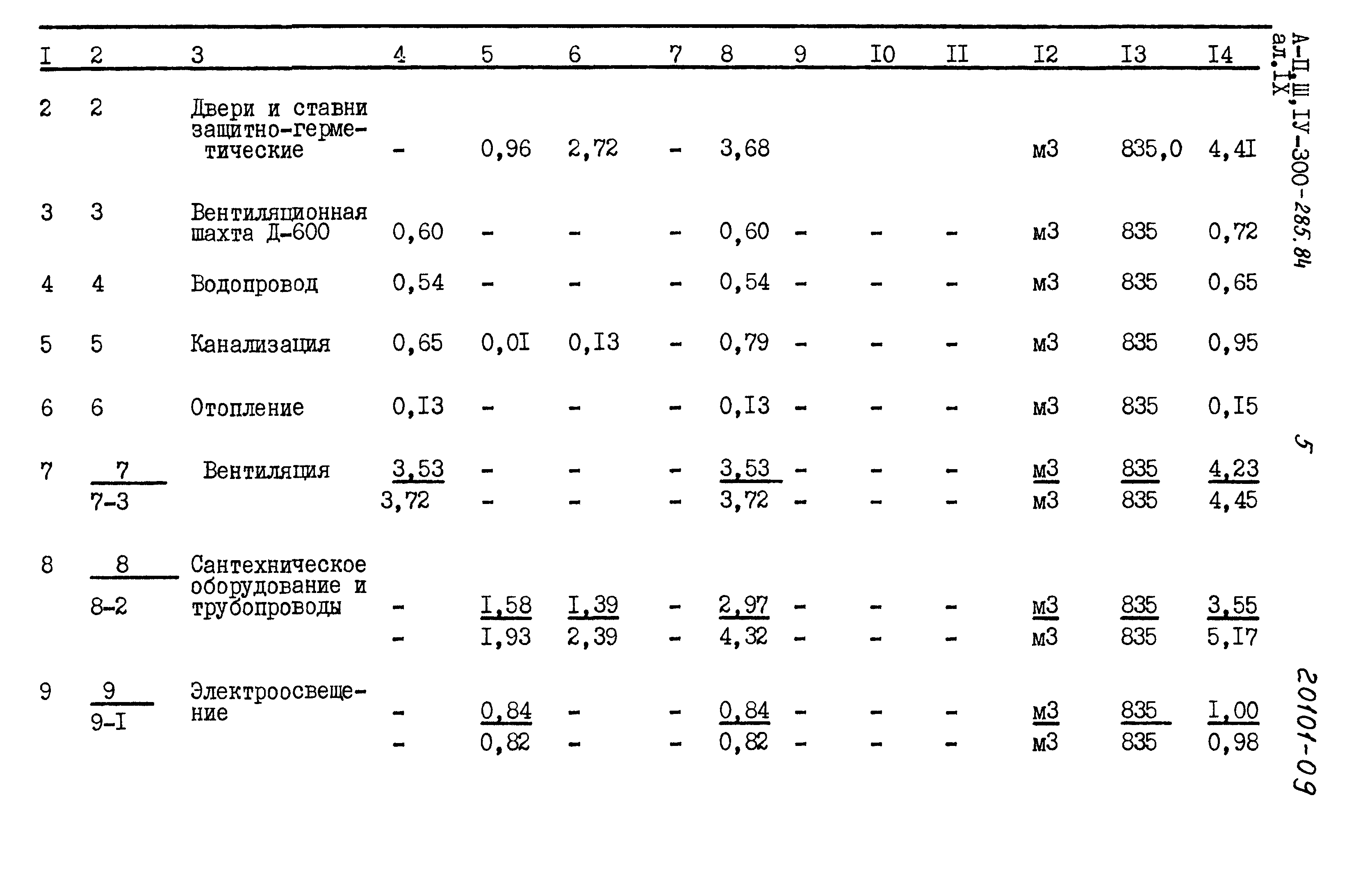 Типовой проект А-II,III,IV-300-285.84