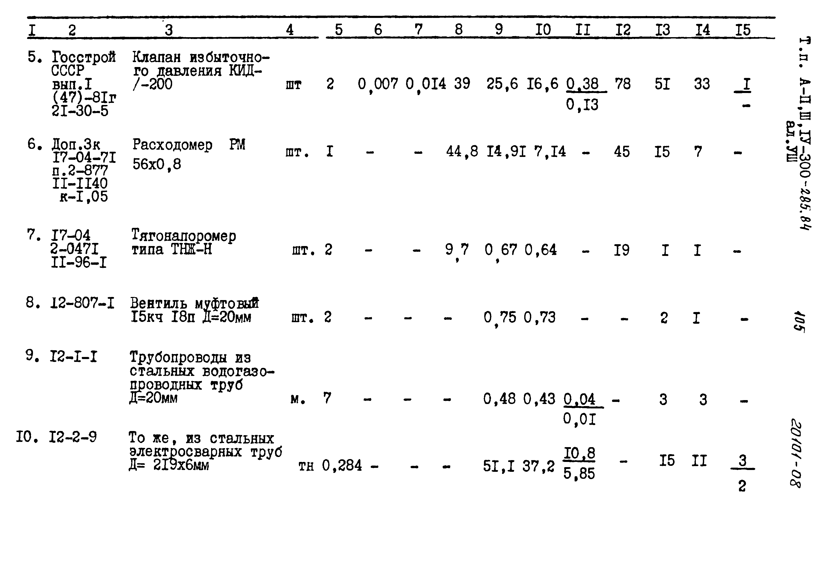 Типовой проект А-II,III,IV-300-285.84