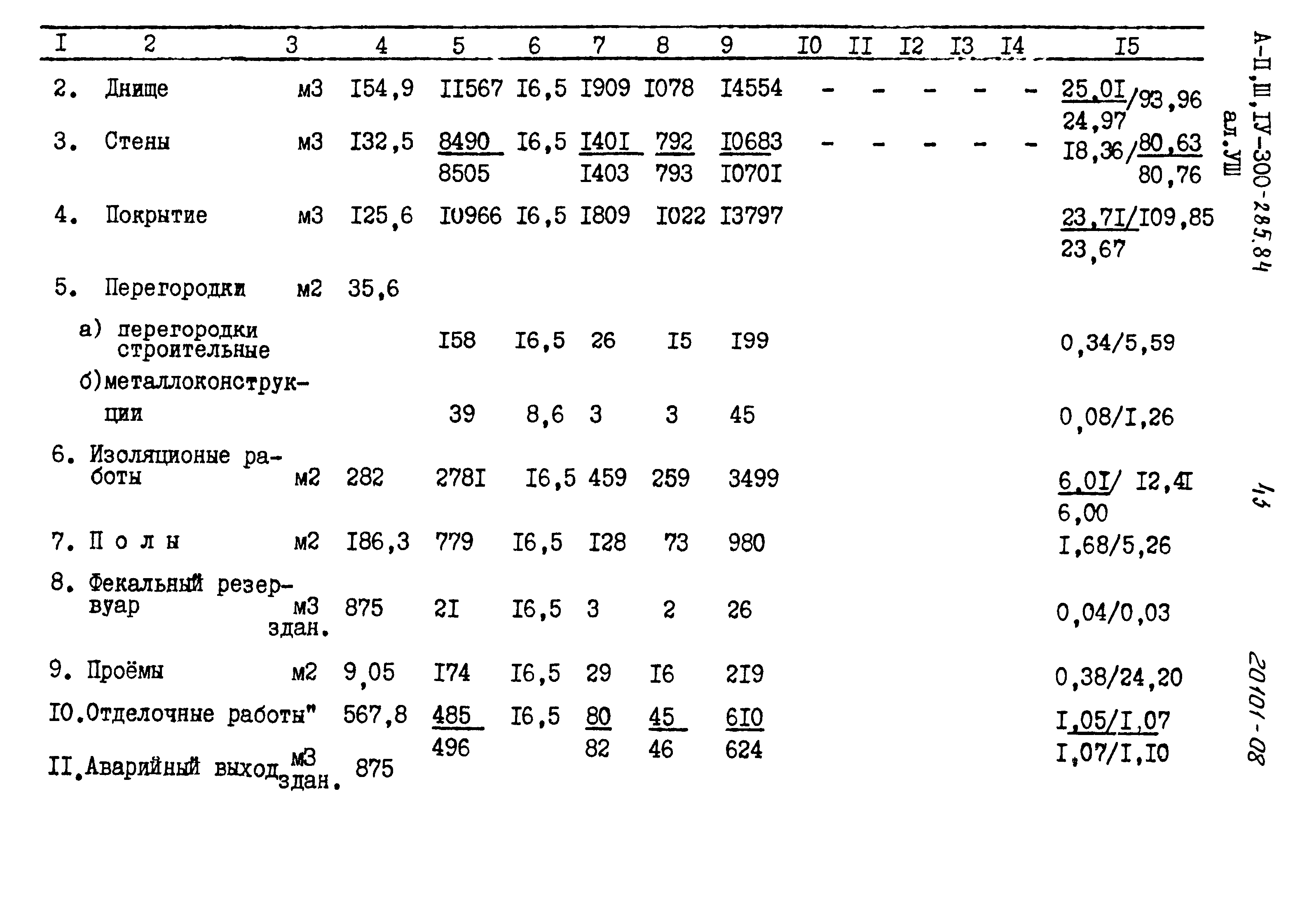 Типовой проект А-II,III,IV-300-285.84