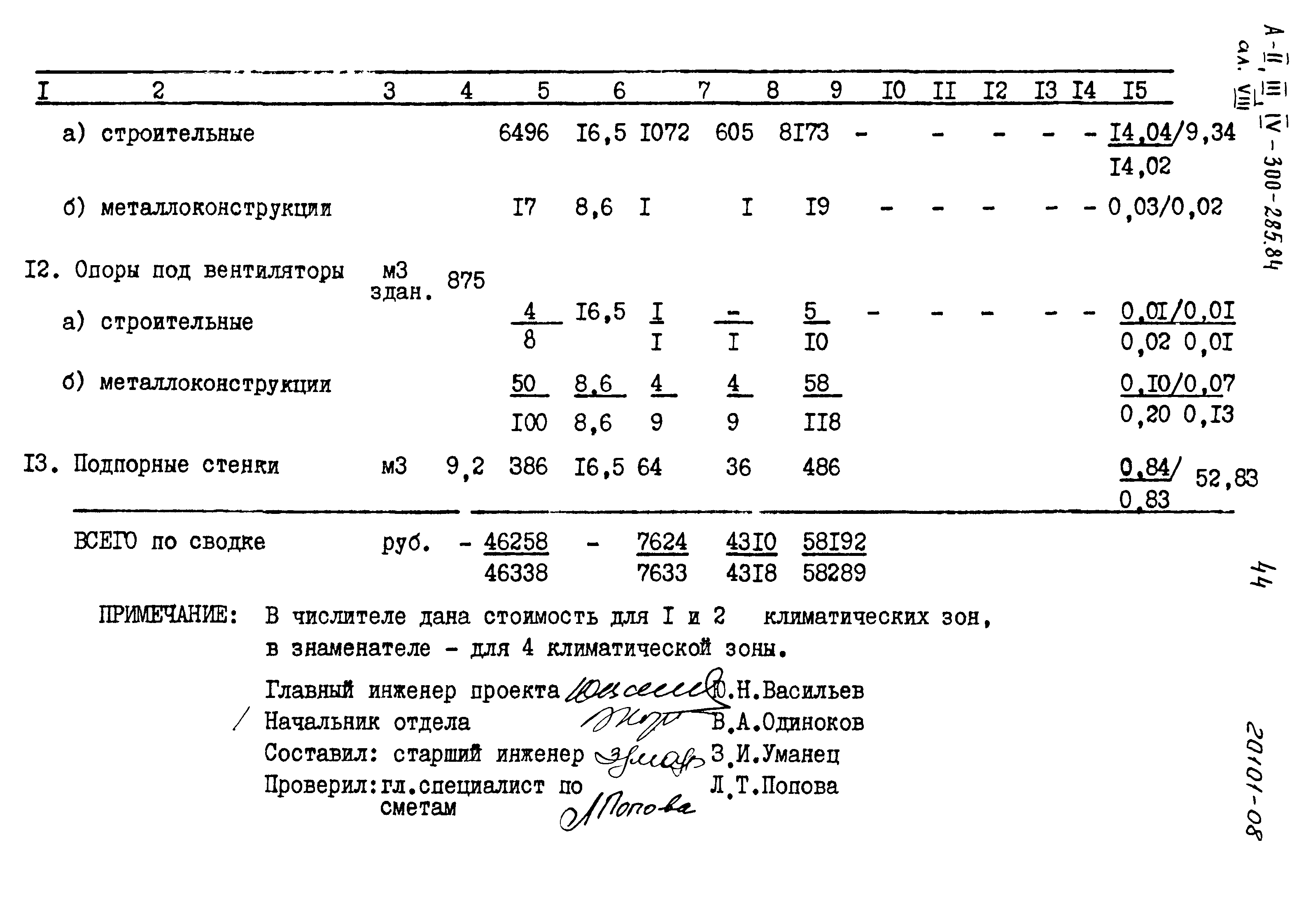 Типовой проект А-II,III,IV-300-285.84