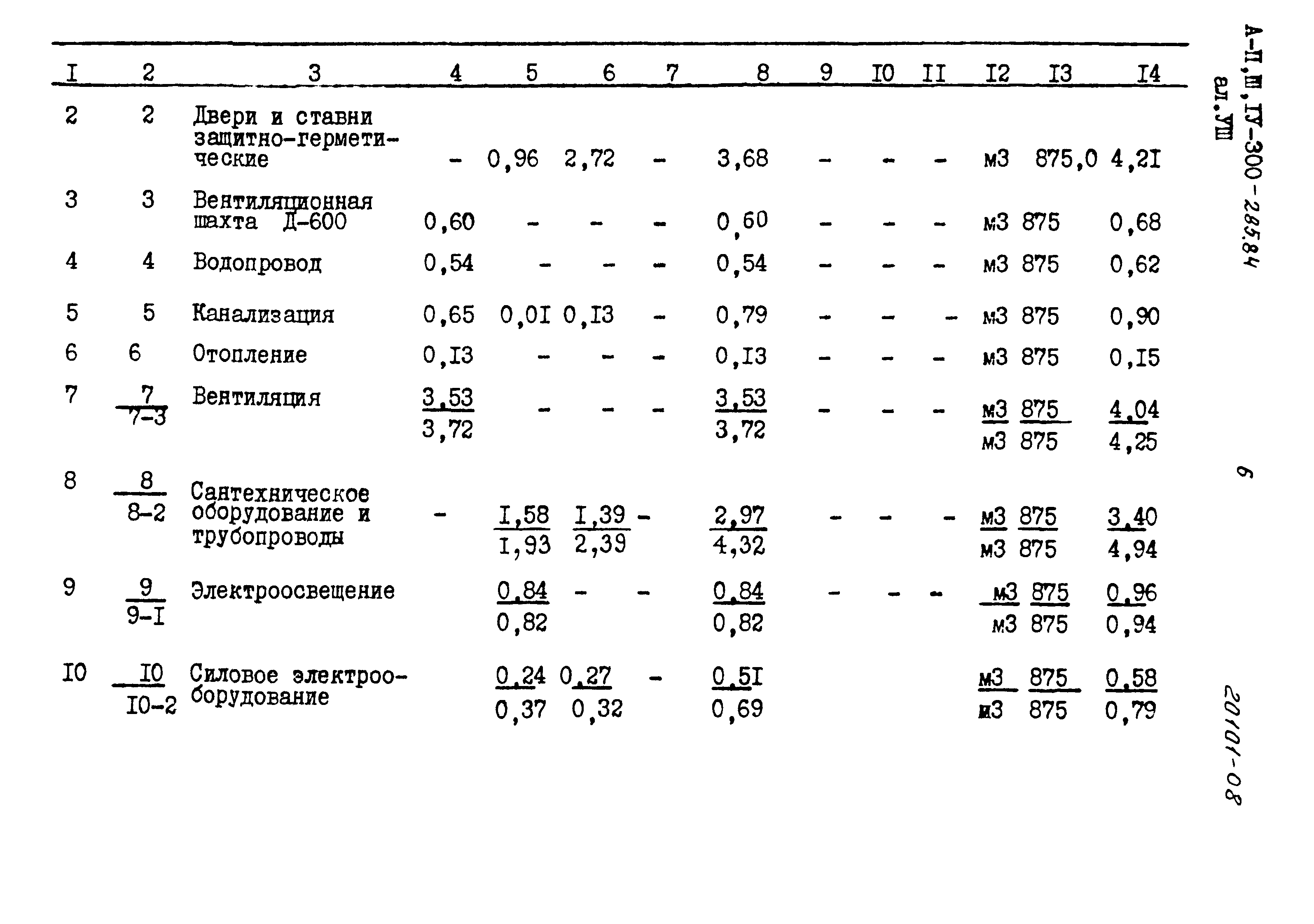 Типовой проект А-II,III,IV-300-285.84