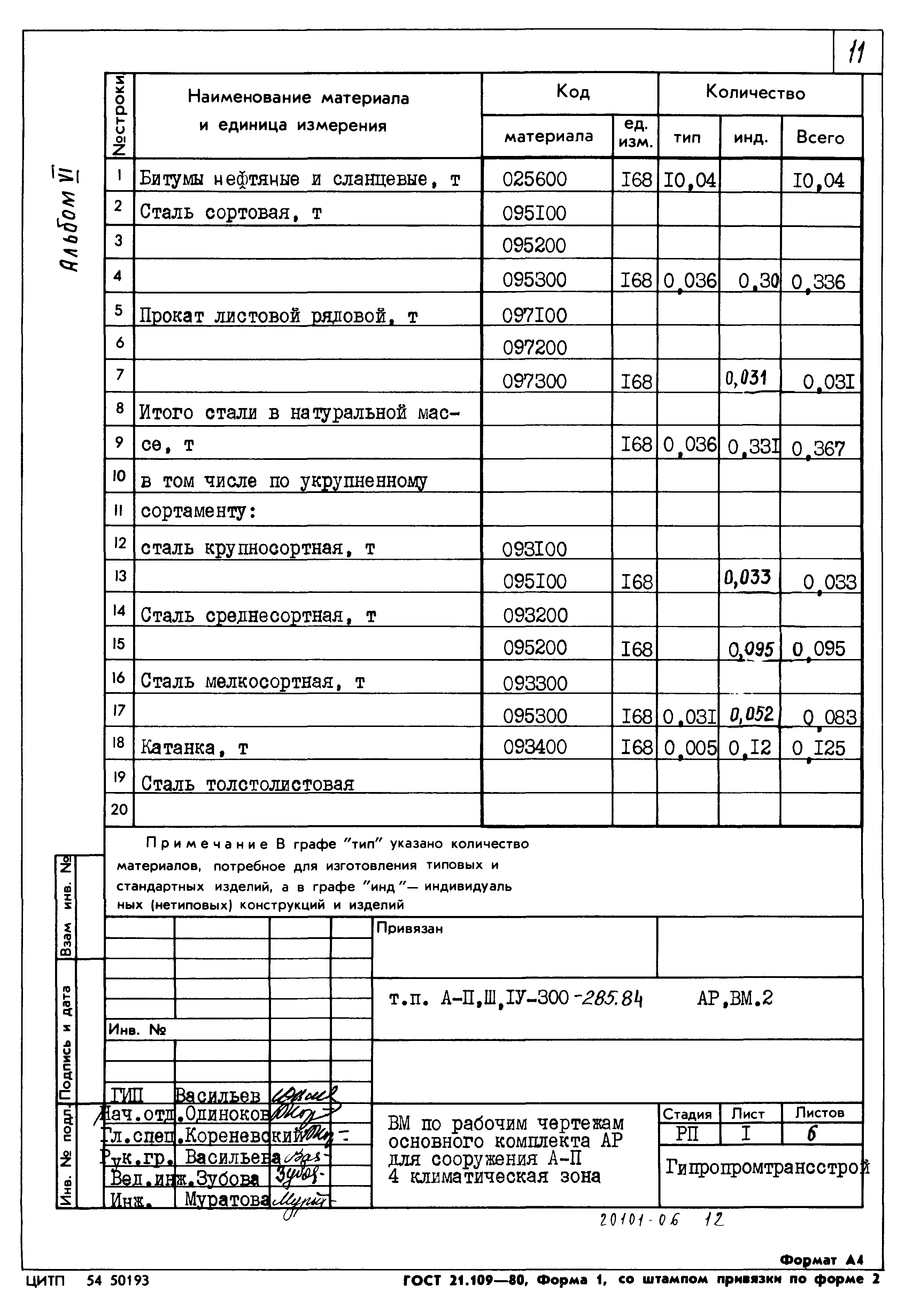 Типовой проект А-II,III,IV-300-285.84
