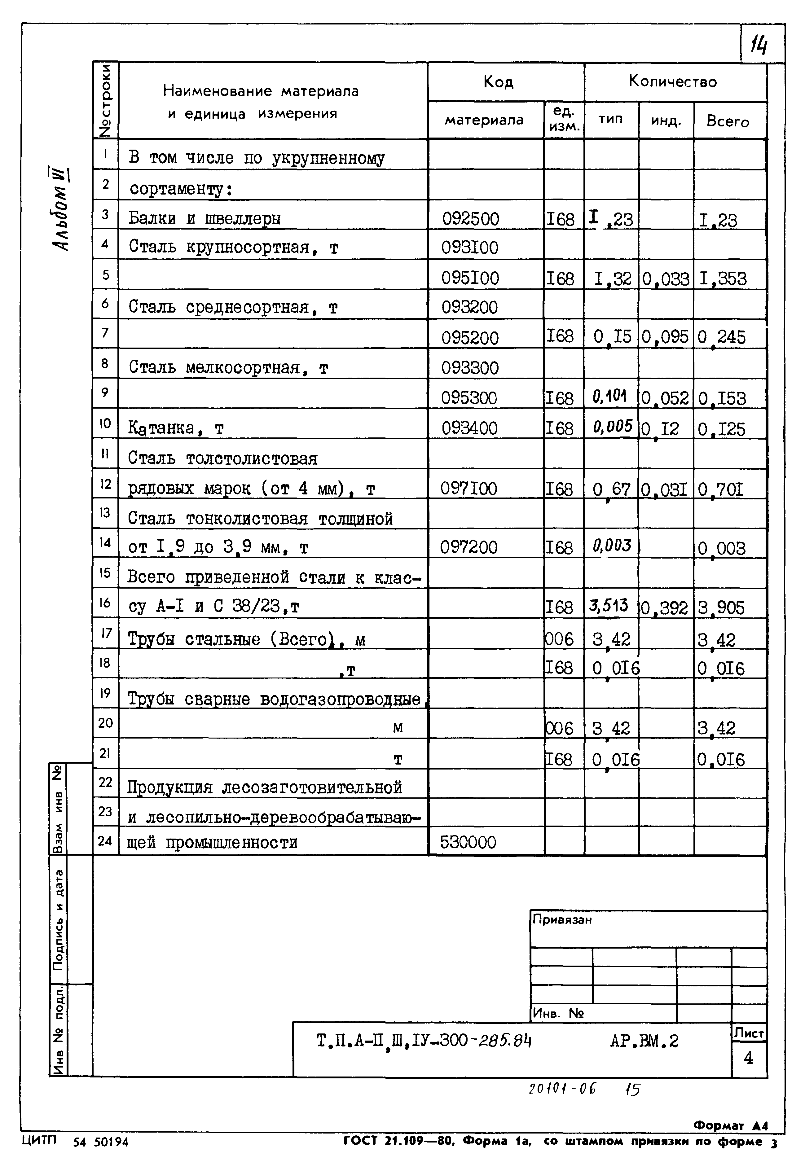 Типовой проект А-II,III,IV-300-285.84