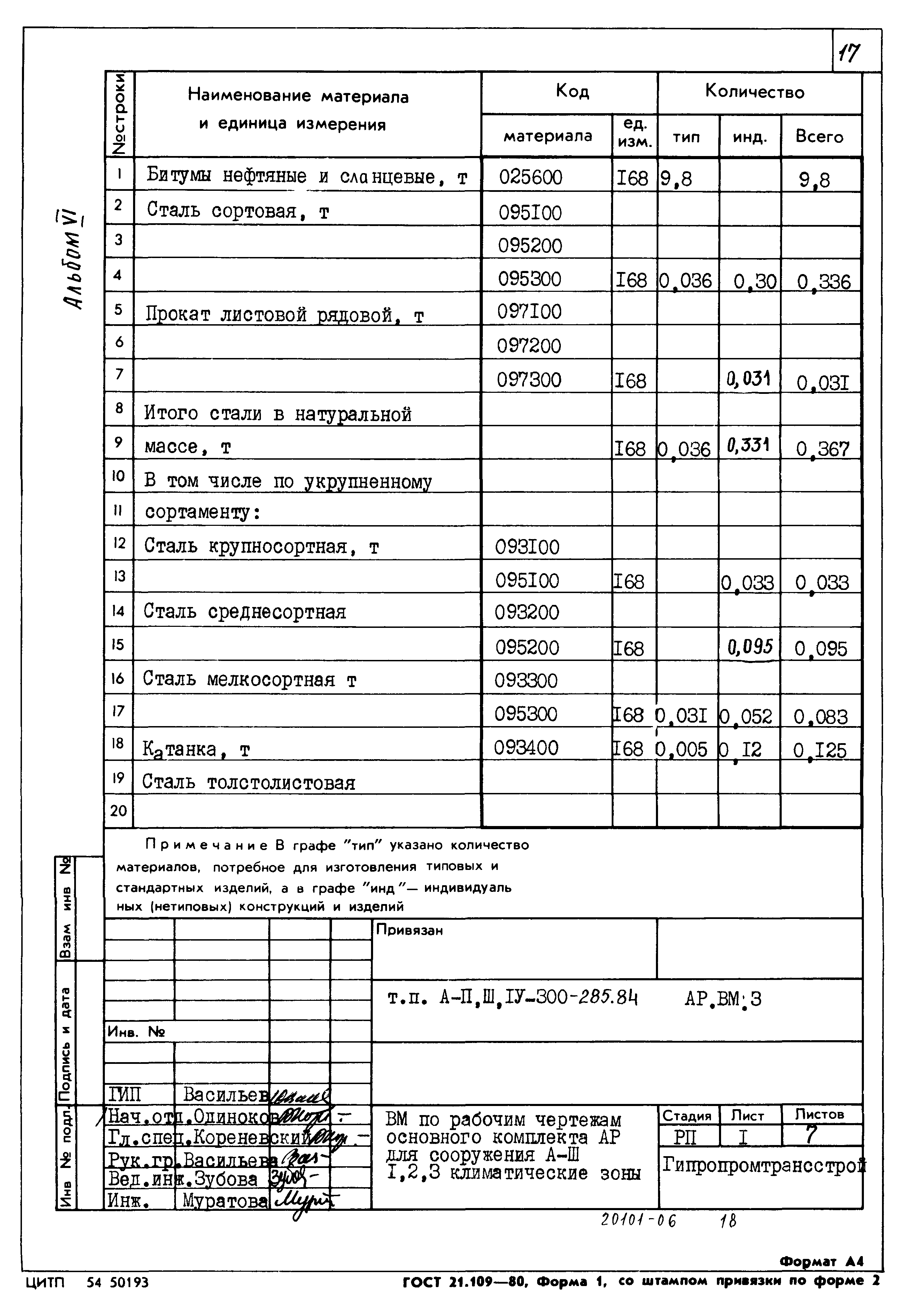 Типовой проект А-II,III,IV-300-285.84