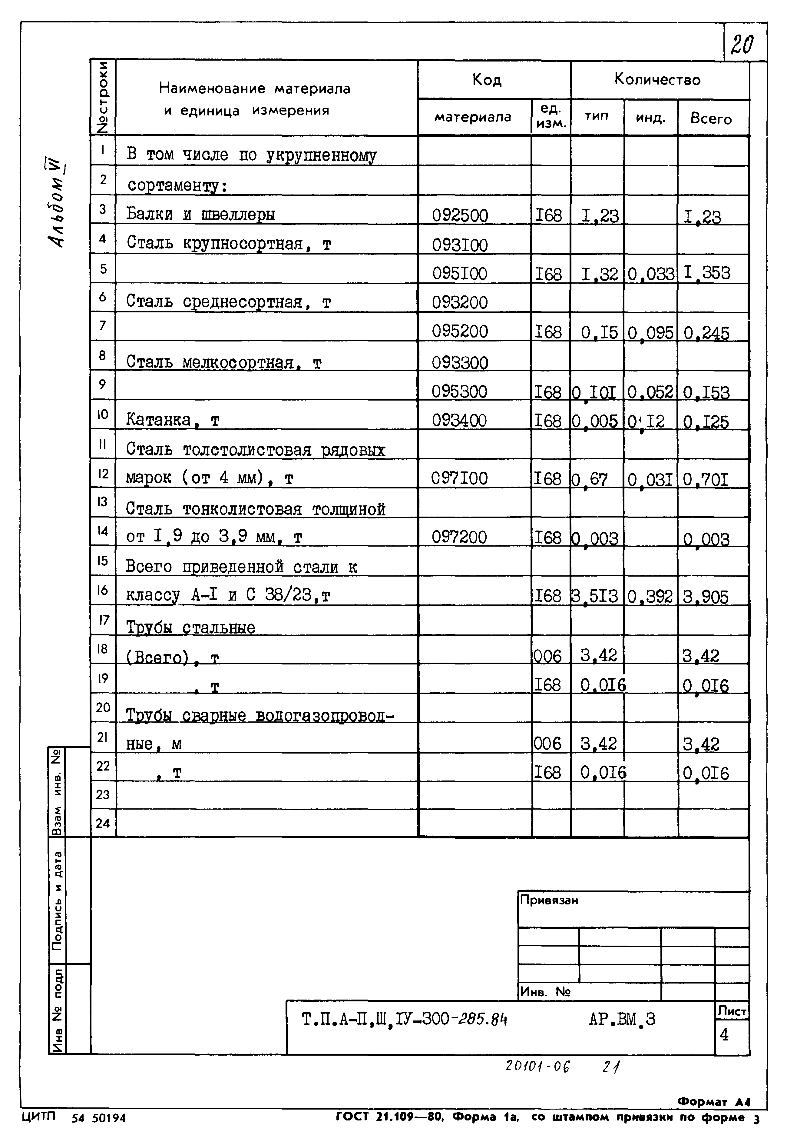 Типовой проект А-II,III,IV-300-285.84