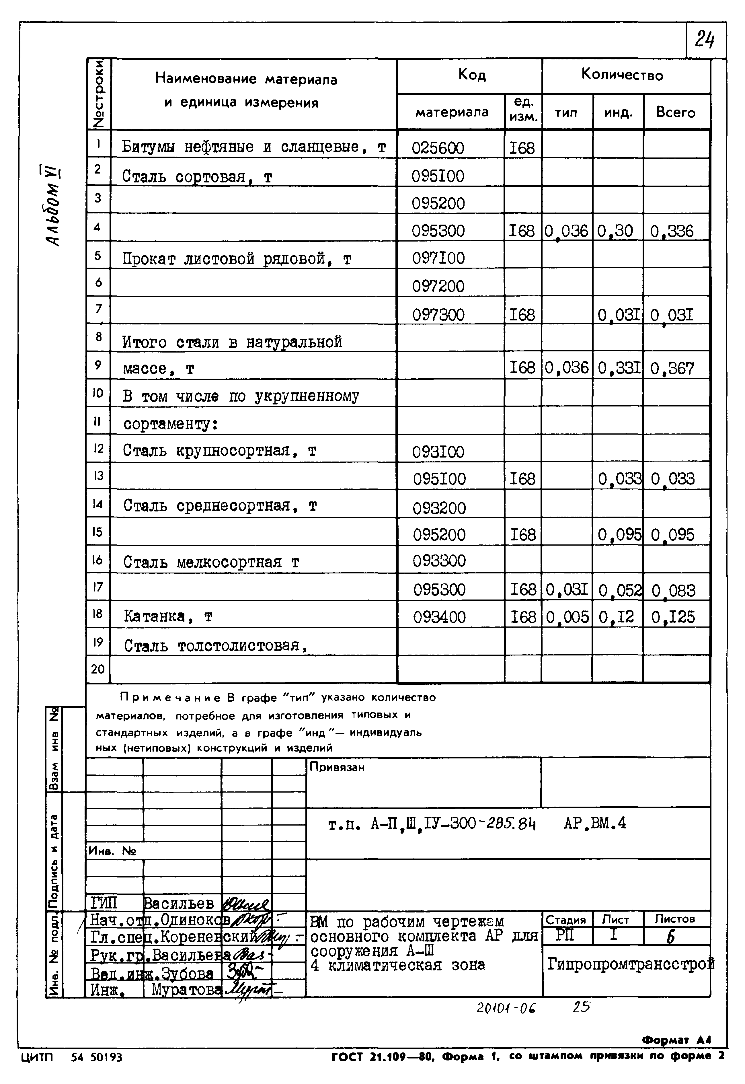 Типовой проект А-II,III,IV-300-285.84