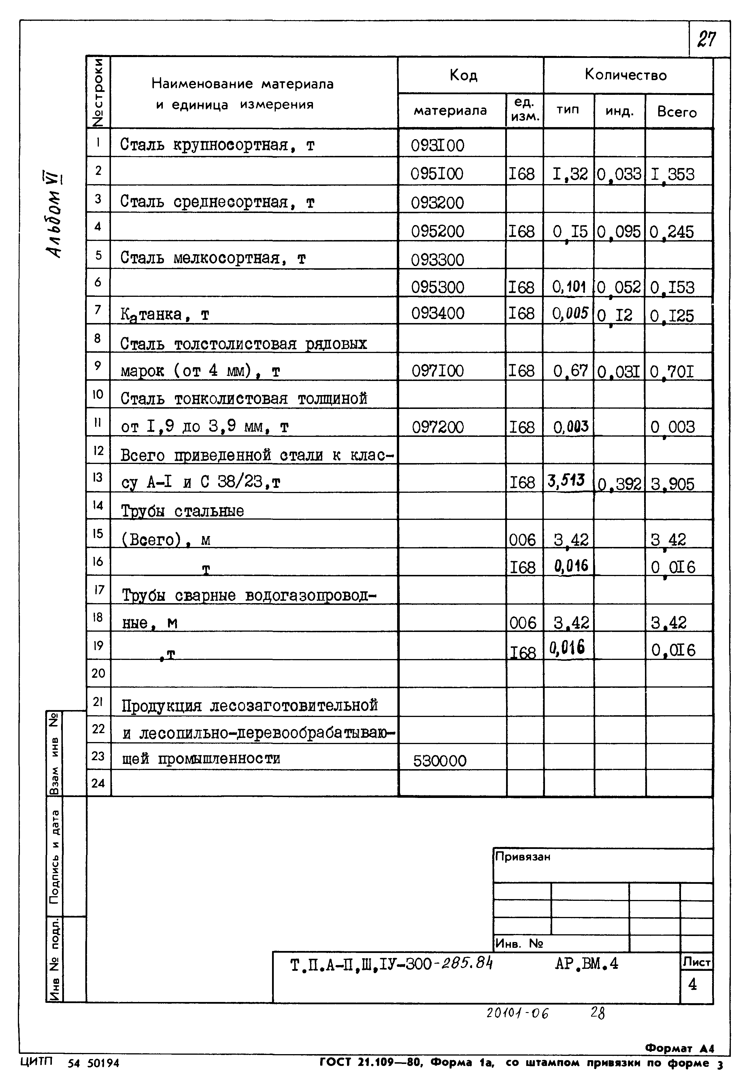 Типовой проект А-II,III,IV-300-285.84