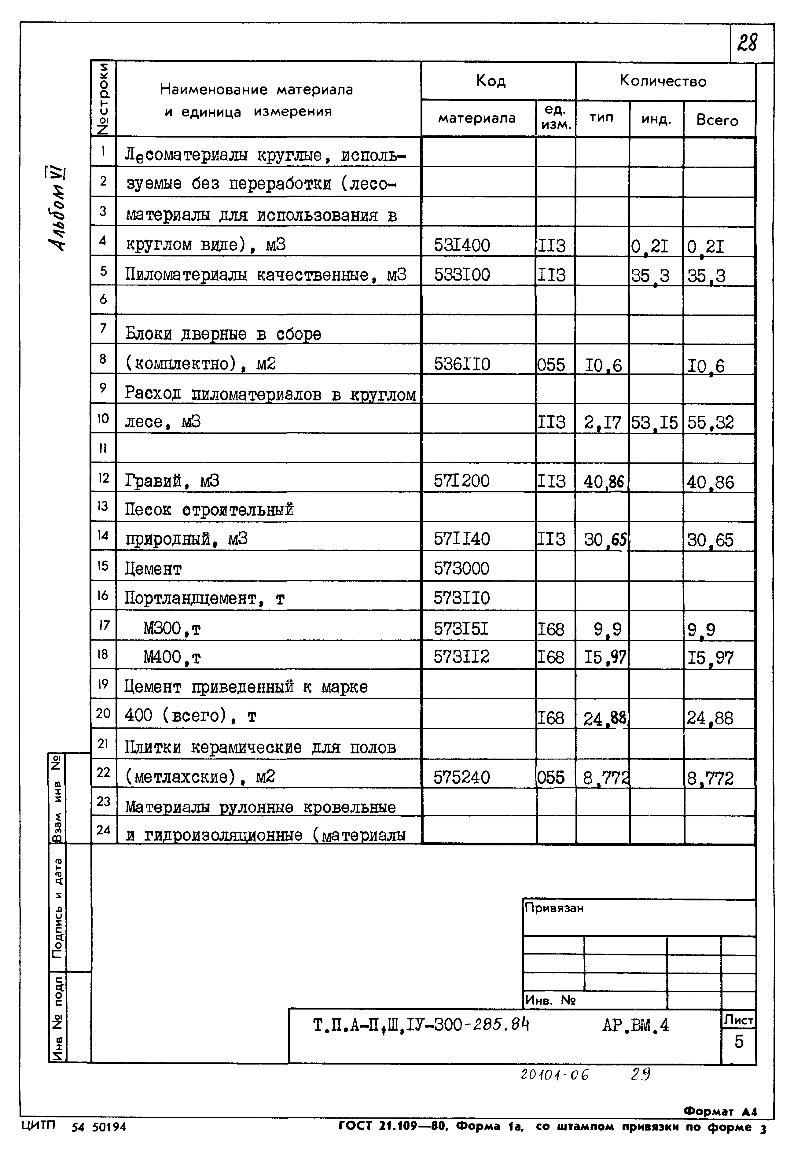 Типовой проект А-II,III,IV-300-285.84