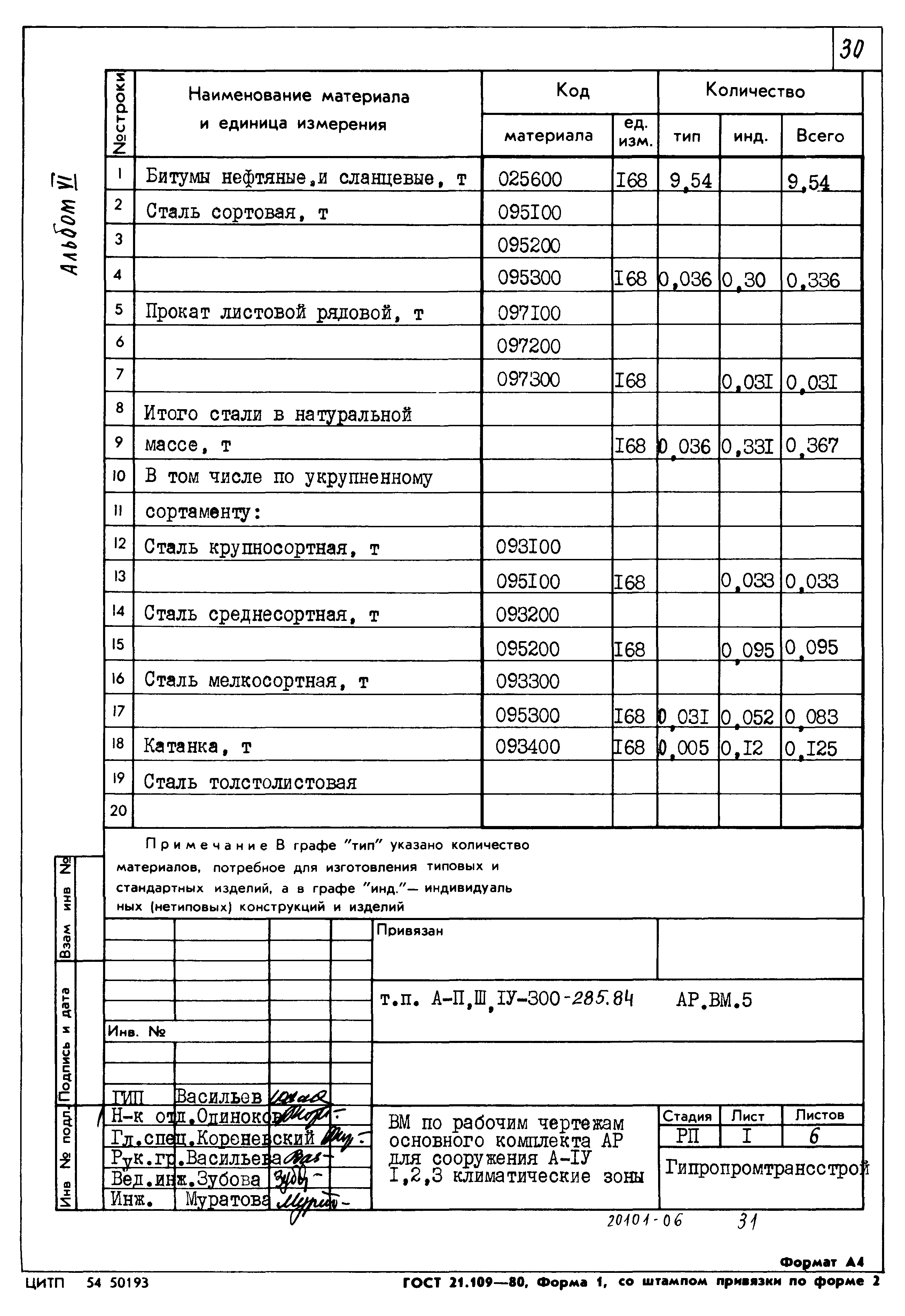 Типовой проект А-II,III,IV-300-285.84