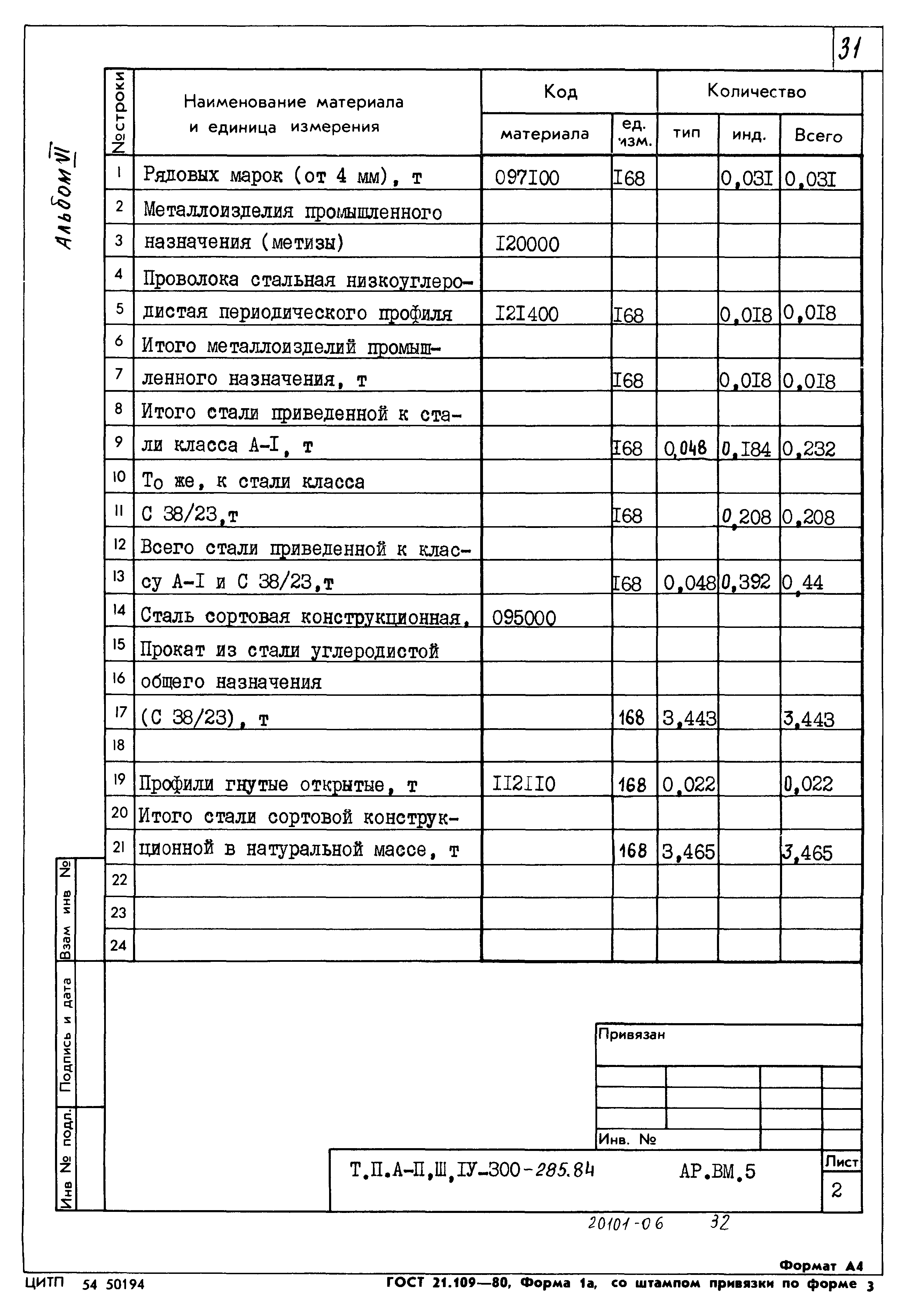 Типовой проект А-II,III,IV-300-285.84