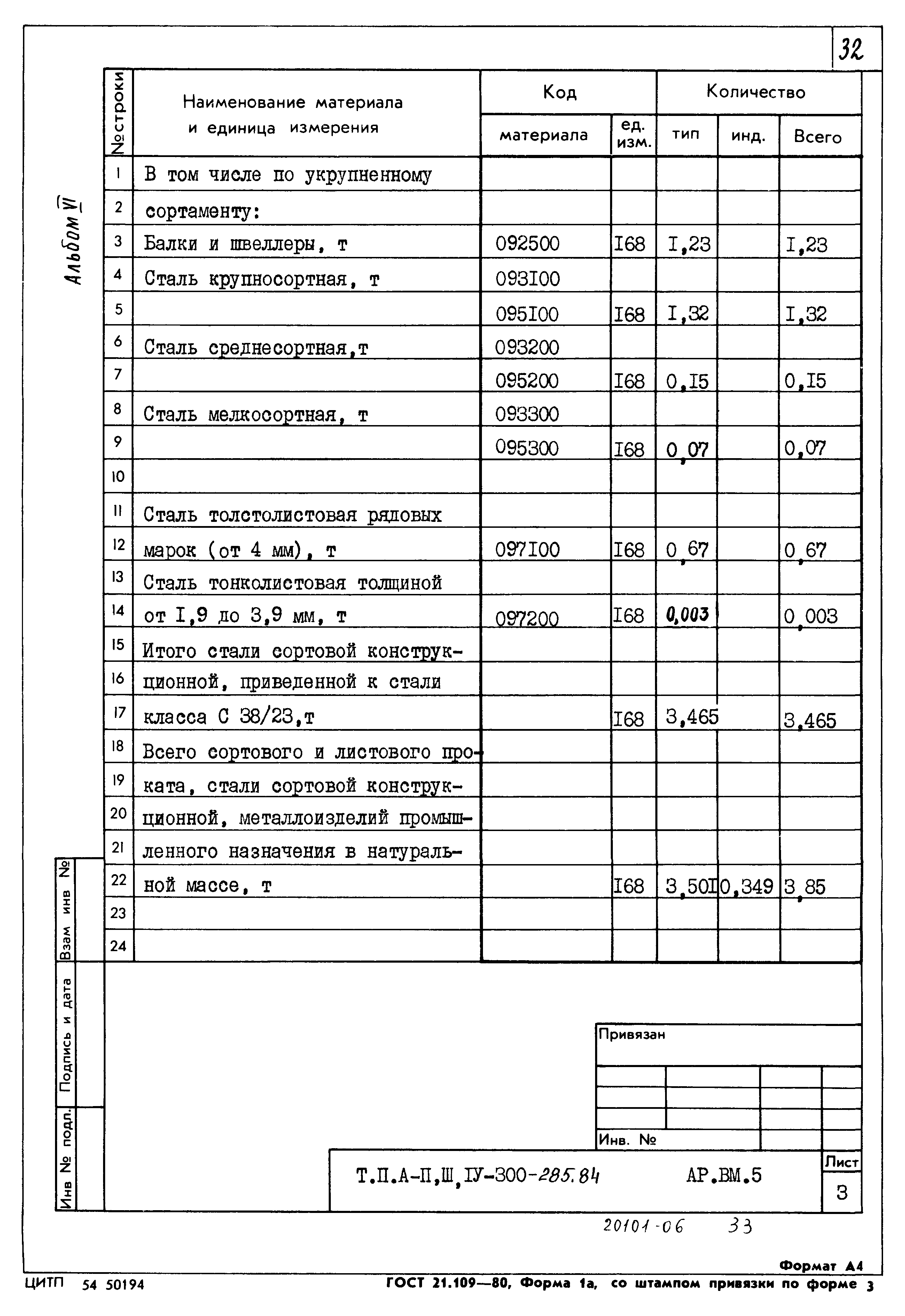 Типовой проект А-II,III,IV-300-285.84