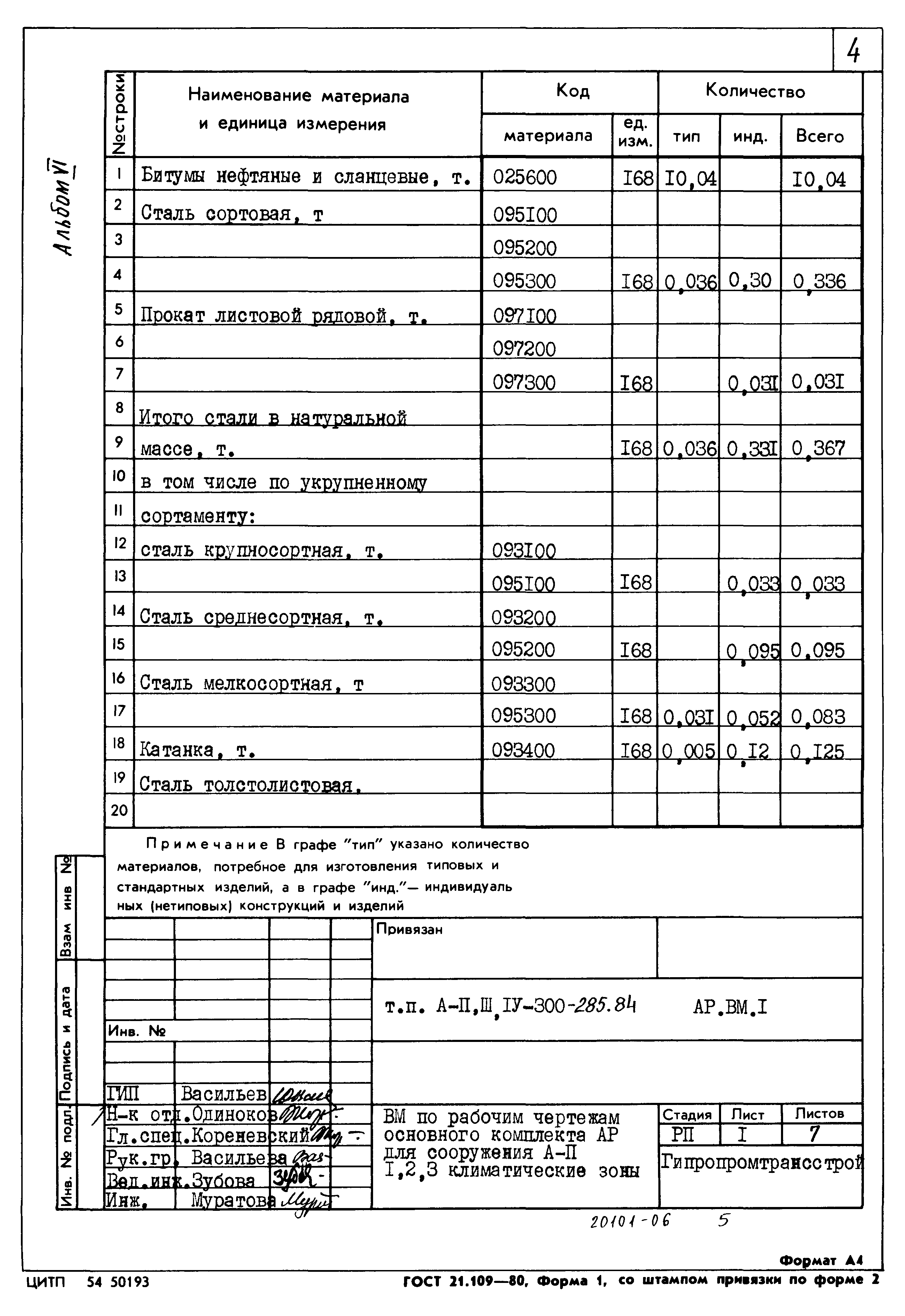 Типовой проект А-II,III,IV-300-285.84