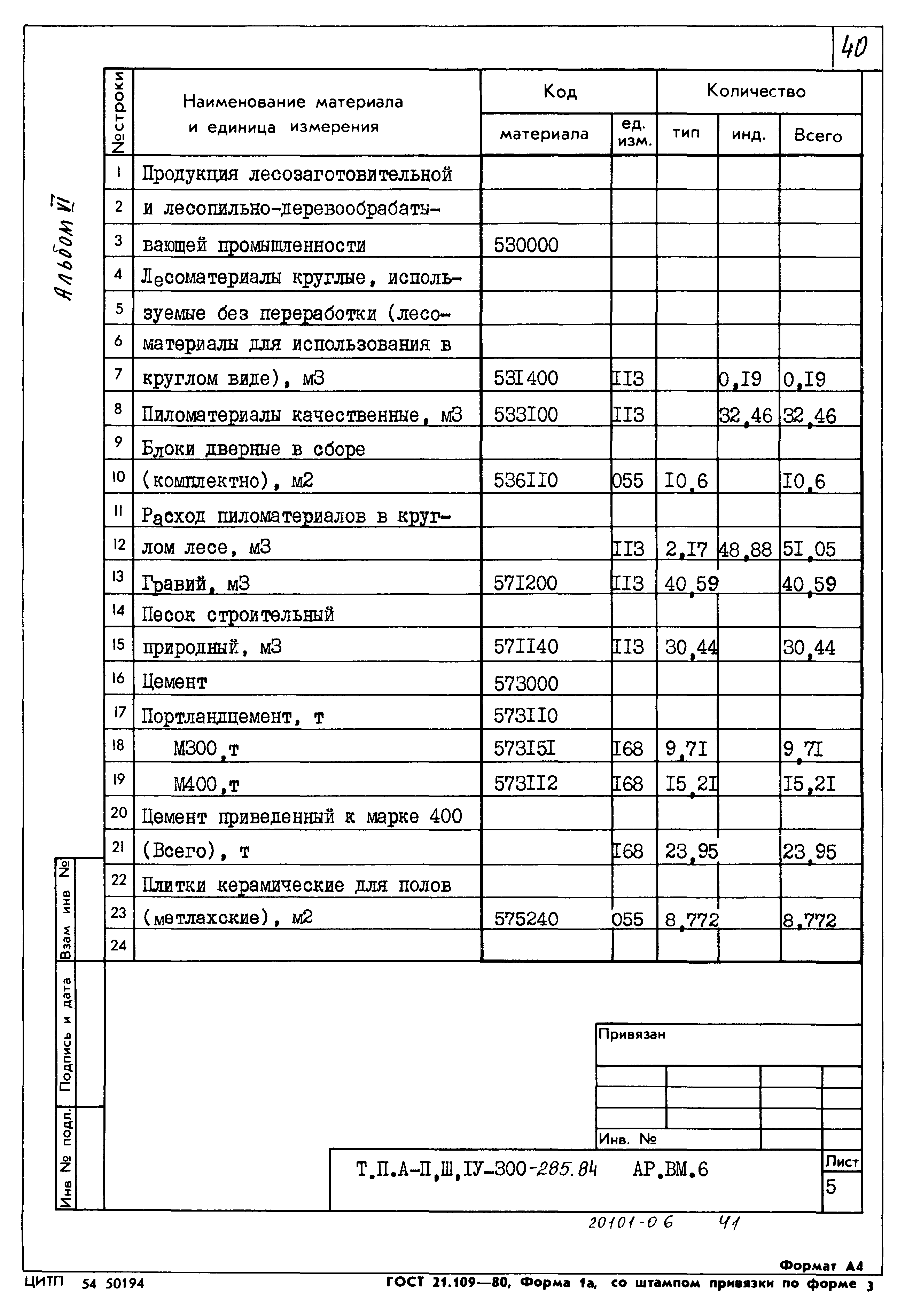 Типовой проект А-II,III,IV-300-285.84