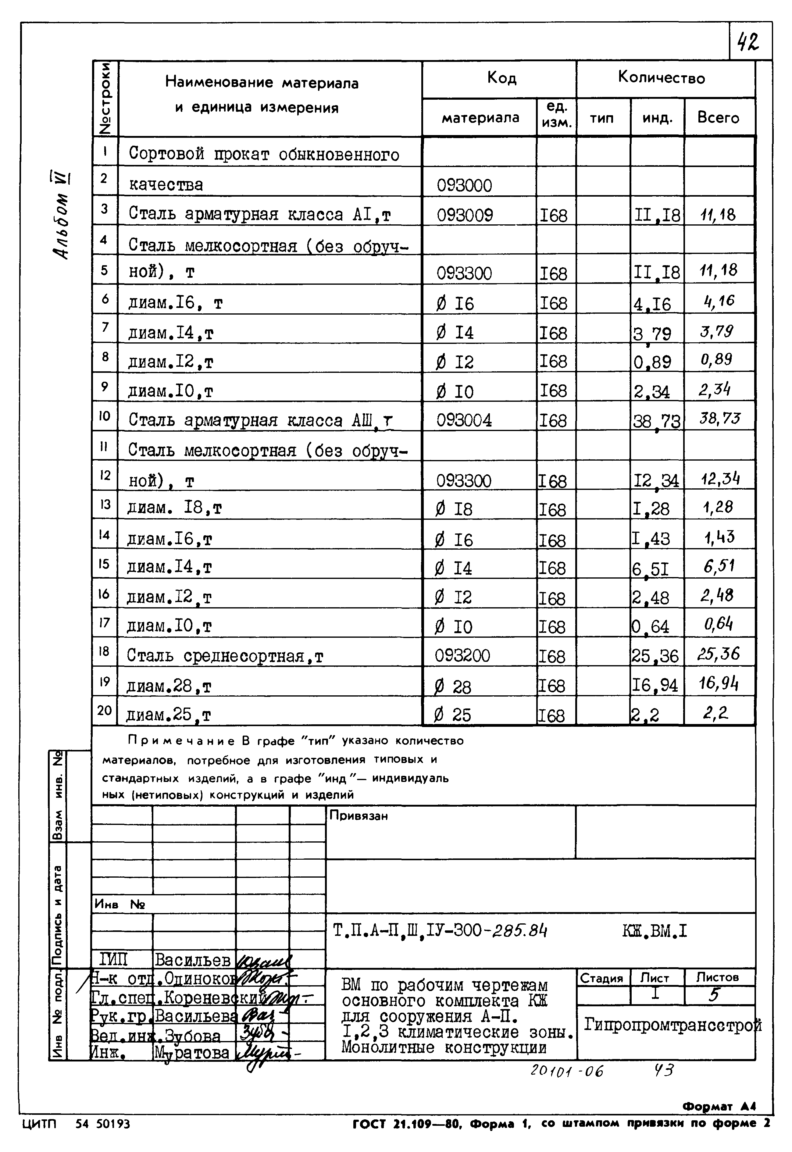 Типовой проект А-II,III,IV-300-285.84