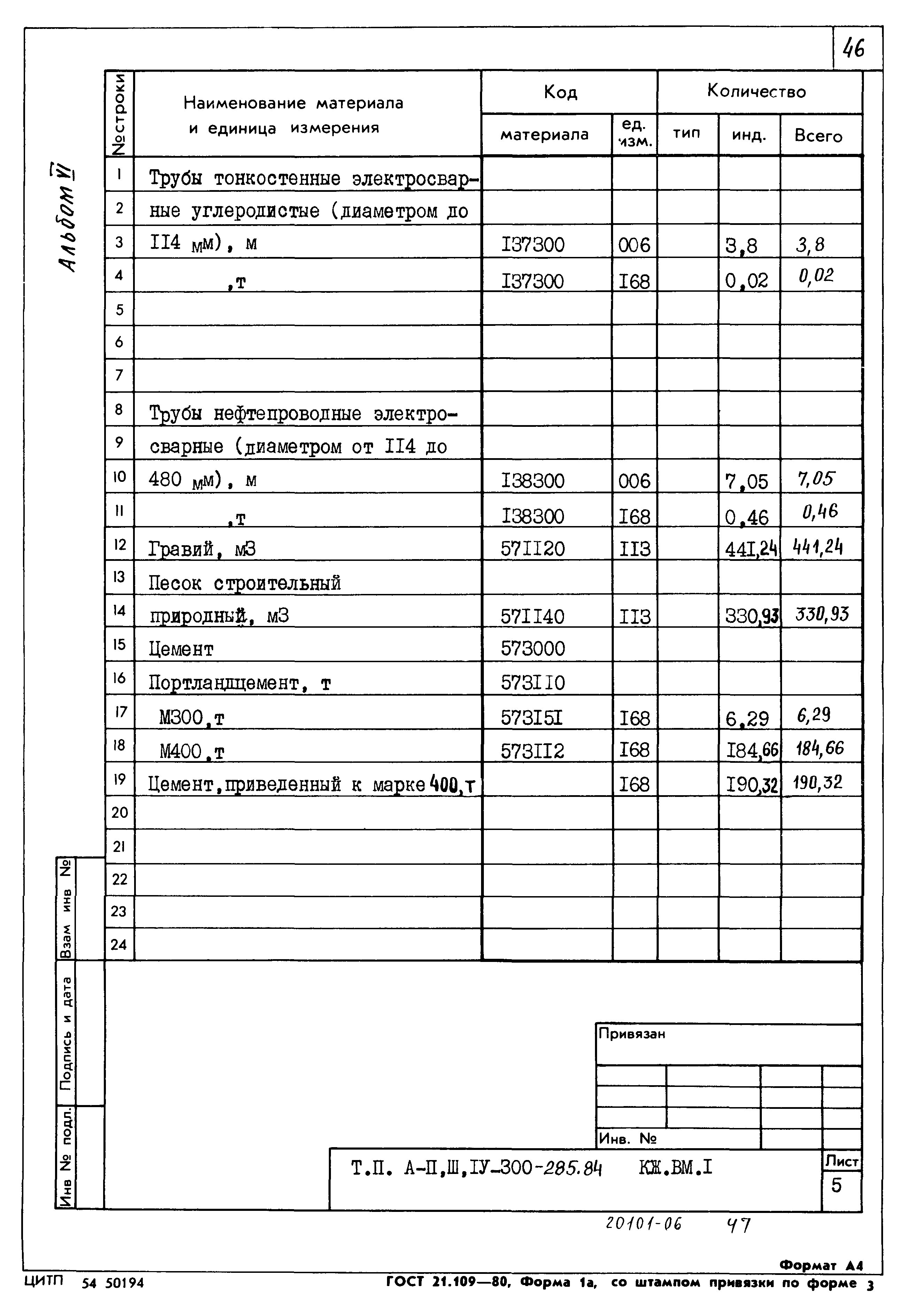 Типовой проект А-II,III,IV-300-285.84