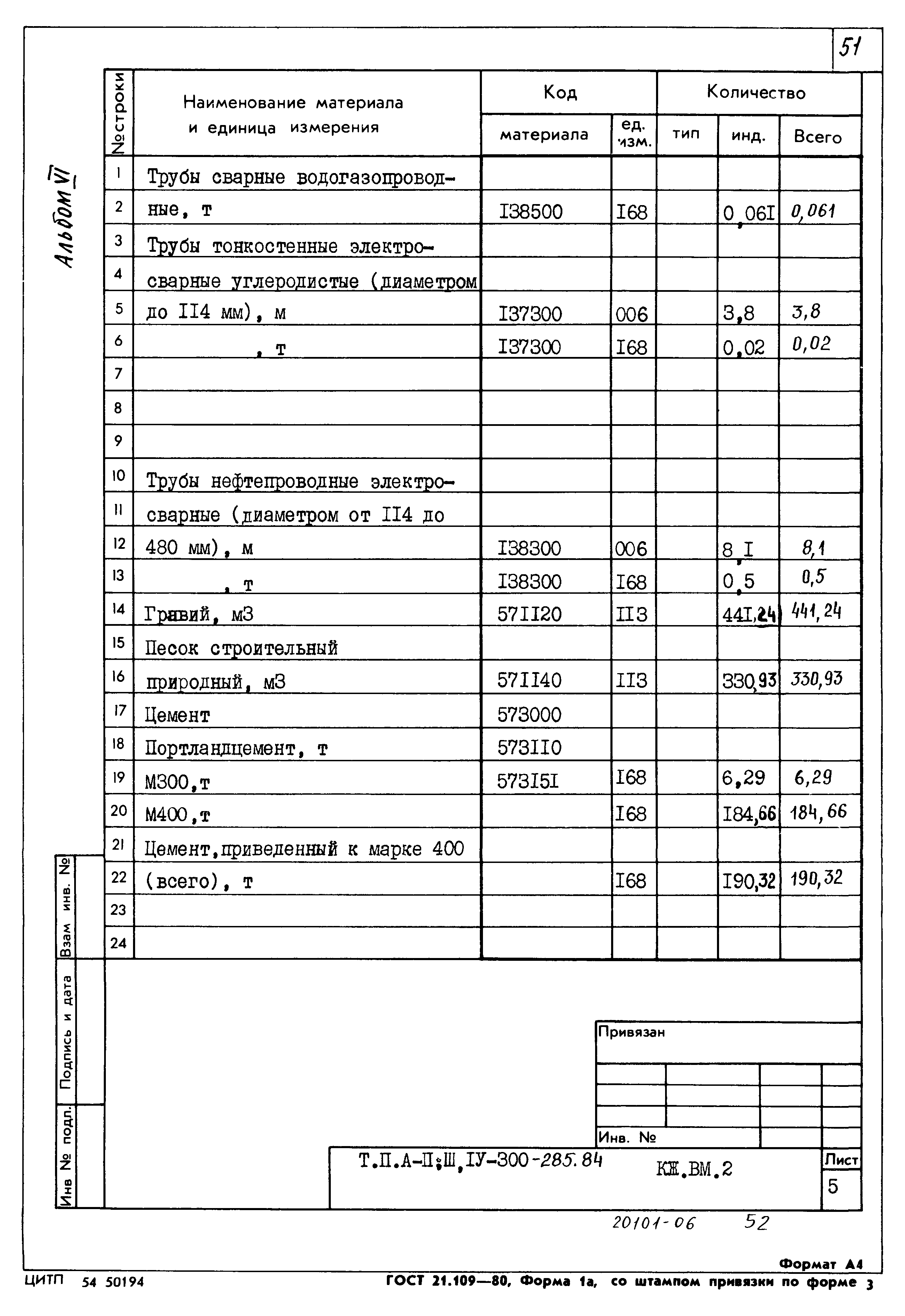 Типовой проект А-II,III,IV-300-285.84