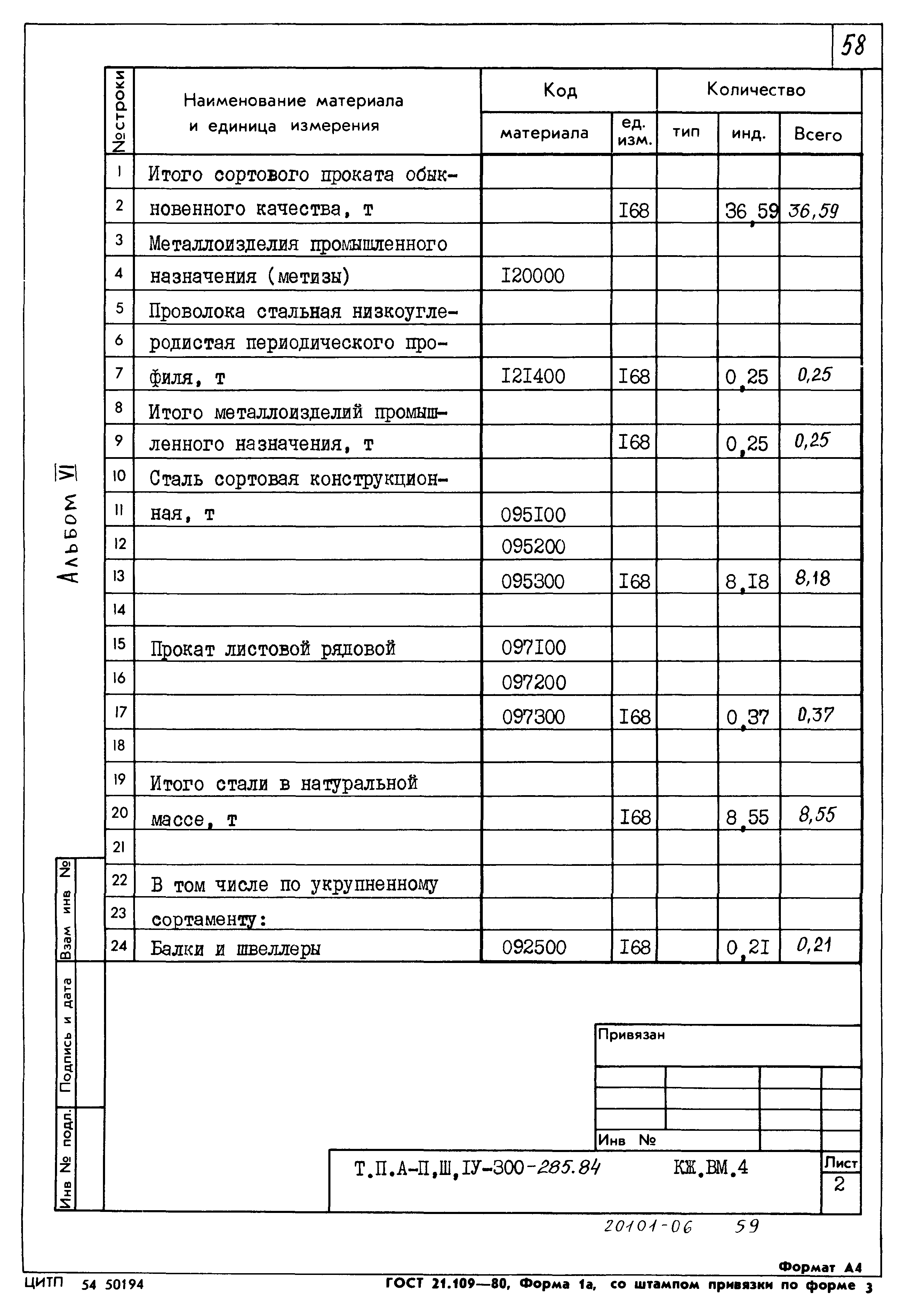 Типовой проект А-II,III,IV-300-285.84