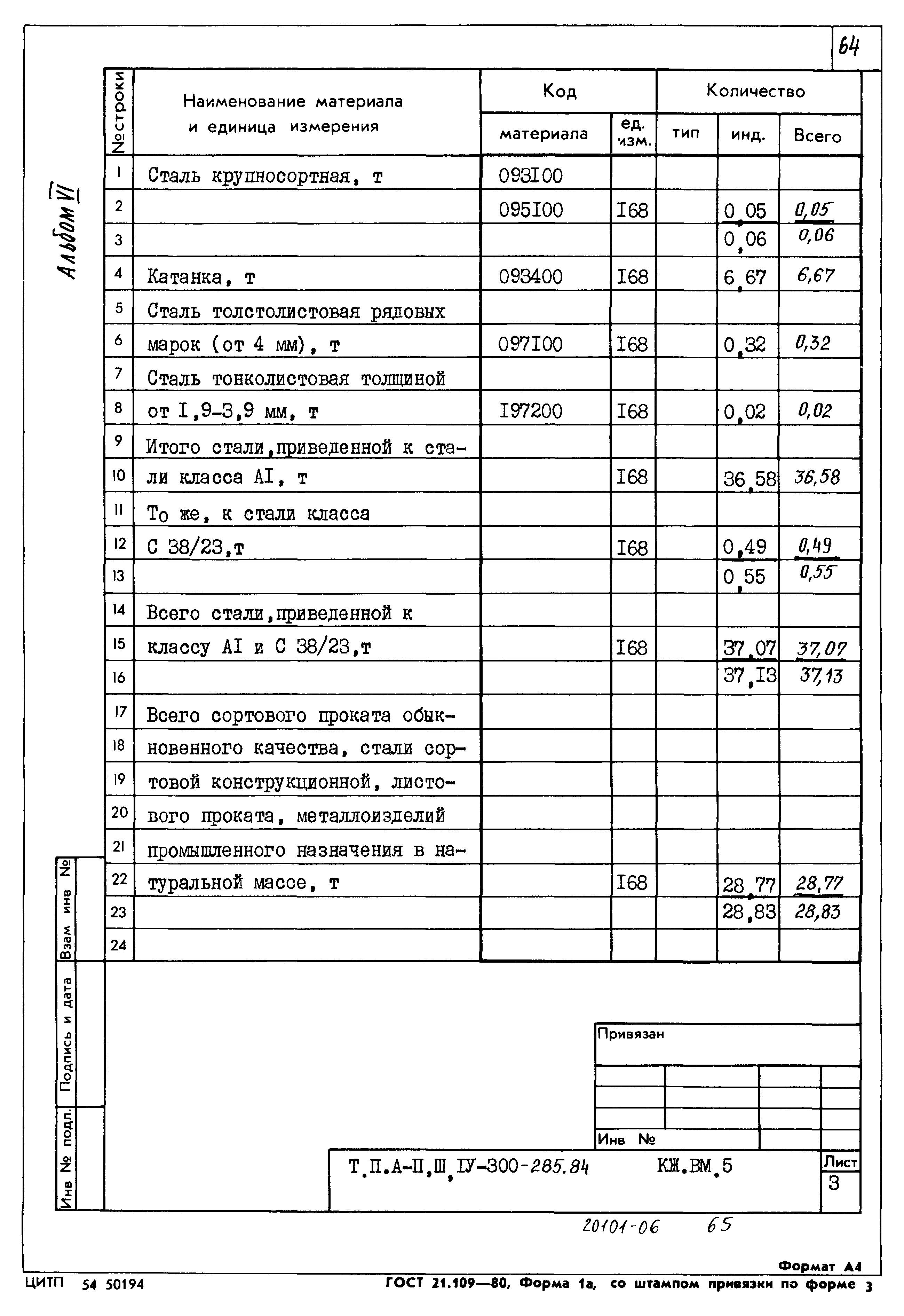 Типовой проект А-II,III,IV-300-285.84