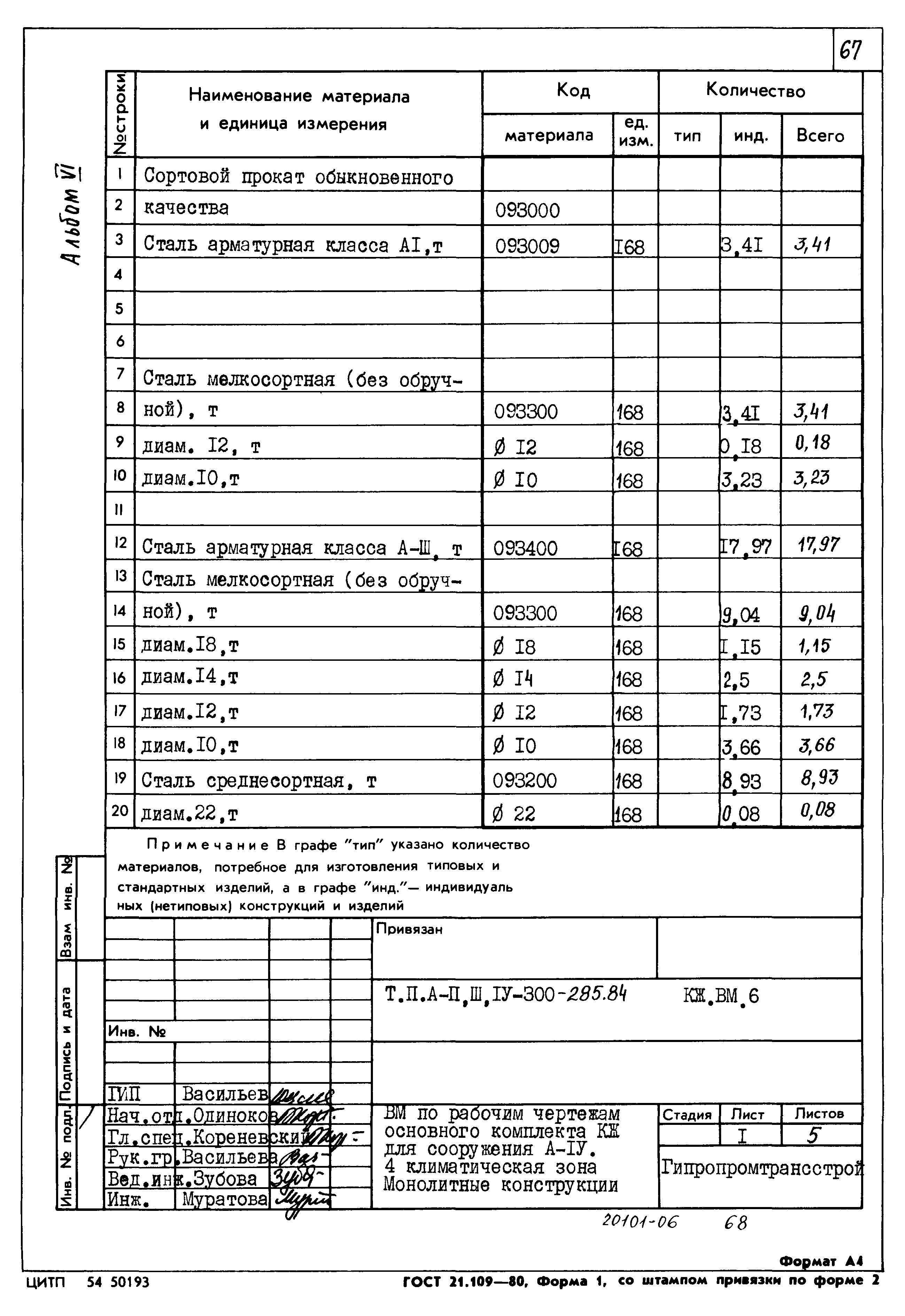 Типовой проект А-II,III,IV-300-285.84