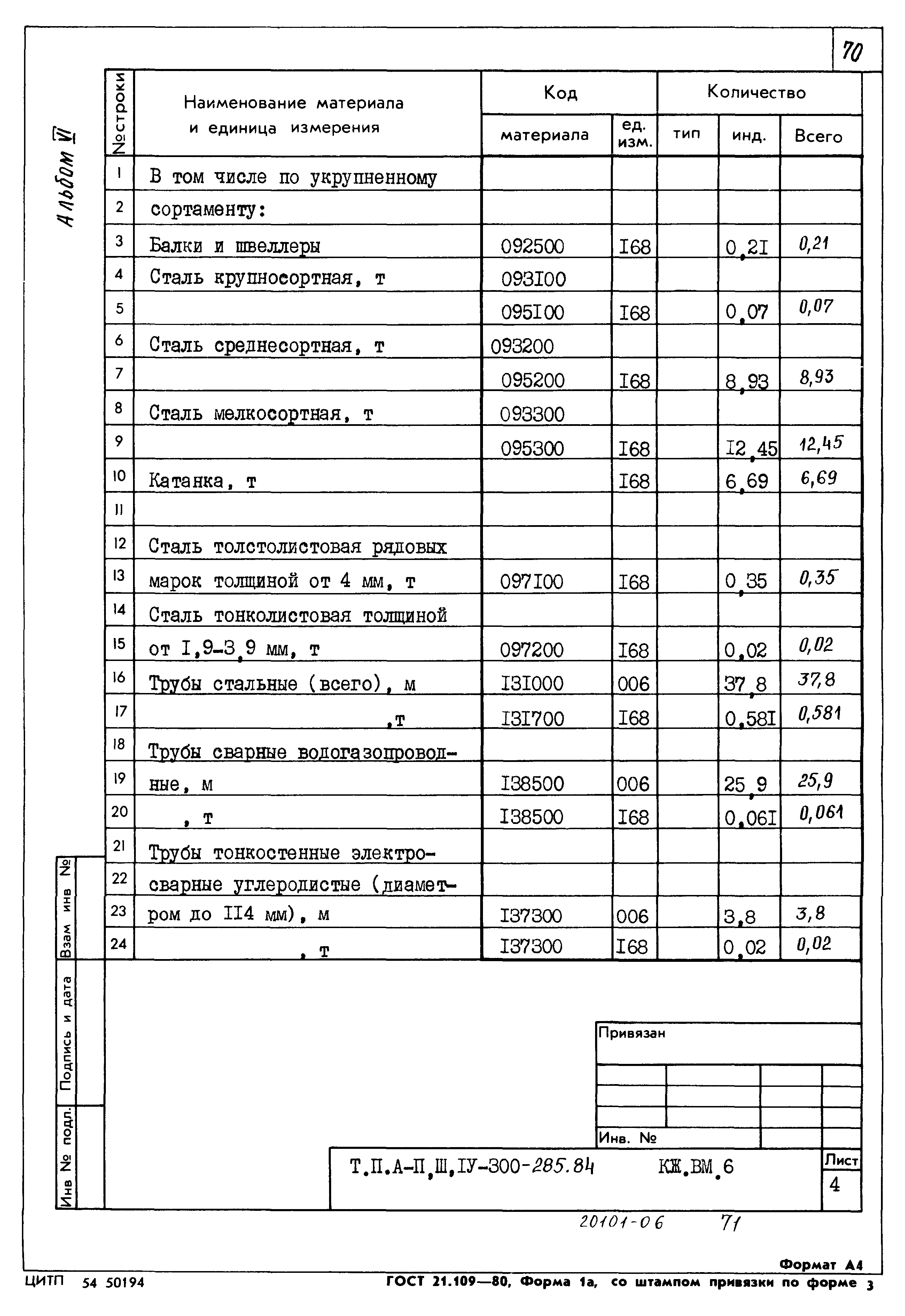 Типовой проект А-II,III,IV-300-285.84