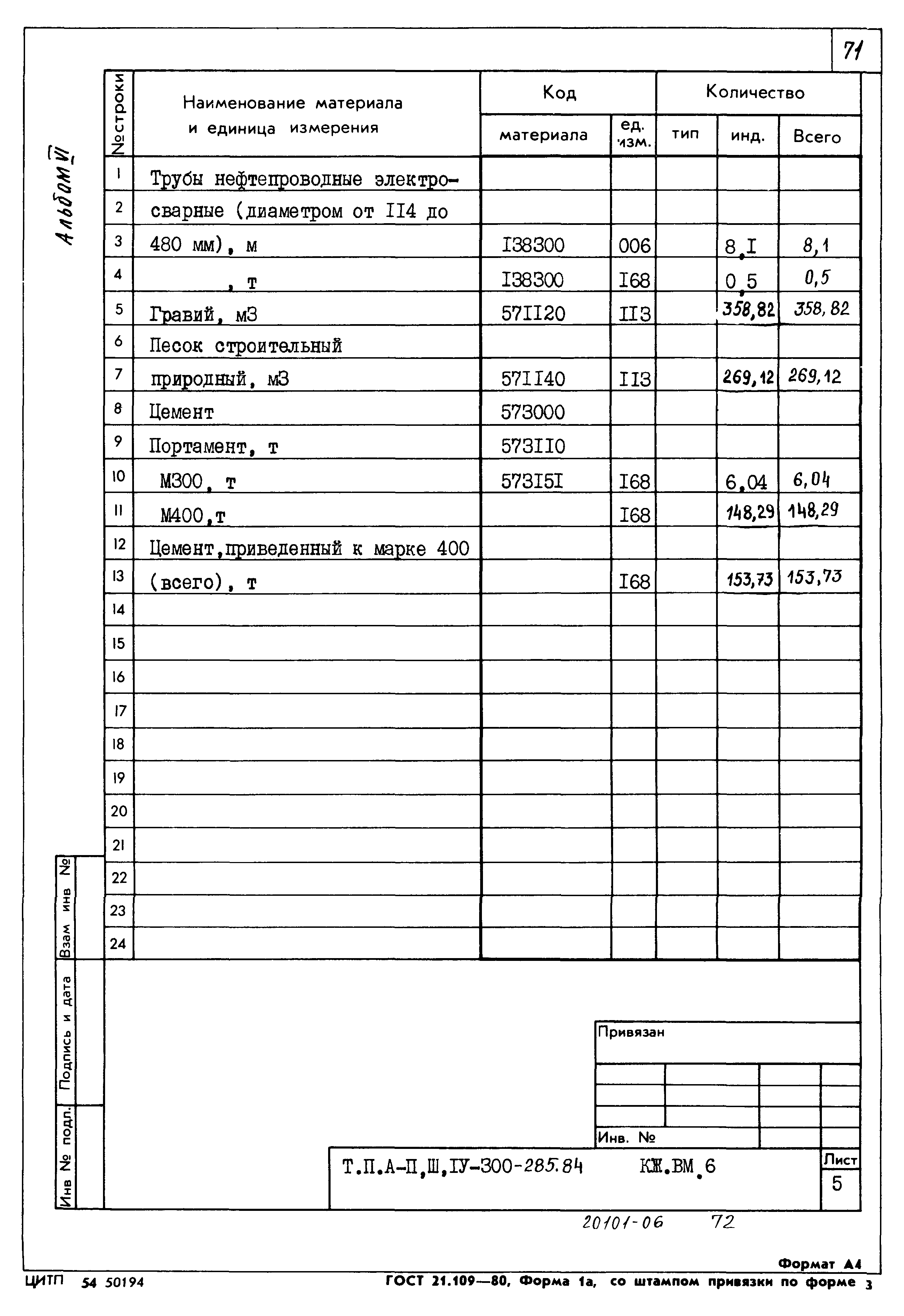 Типовой проект А-II,III,IV-300-285.84