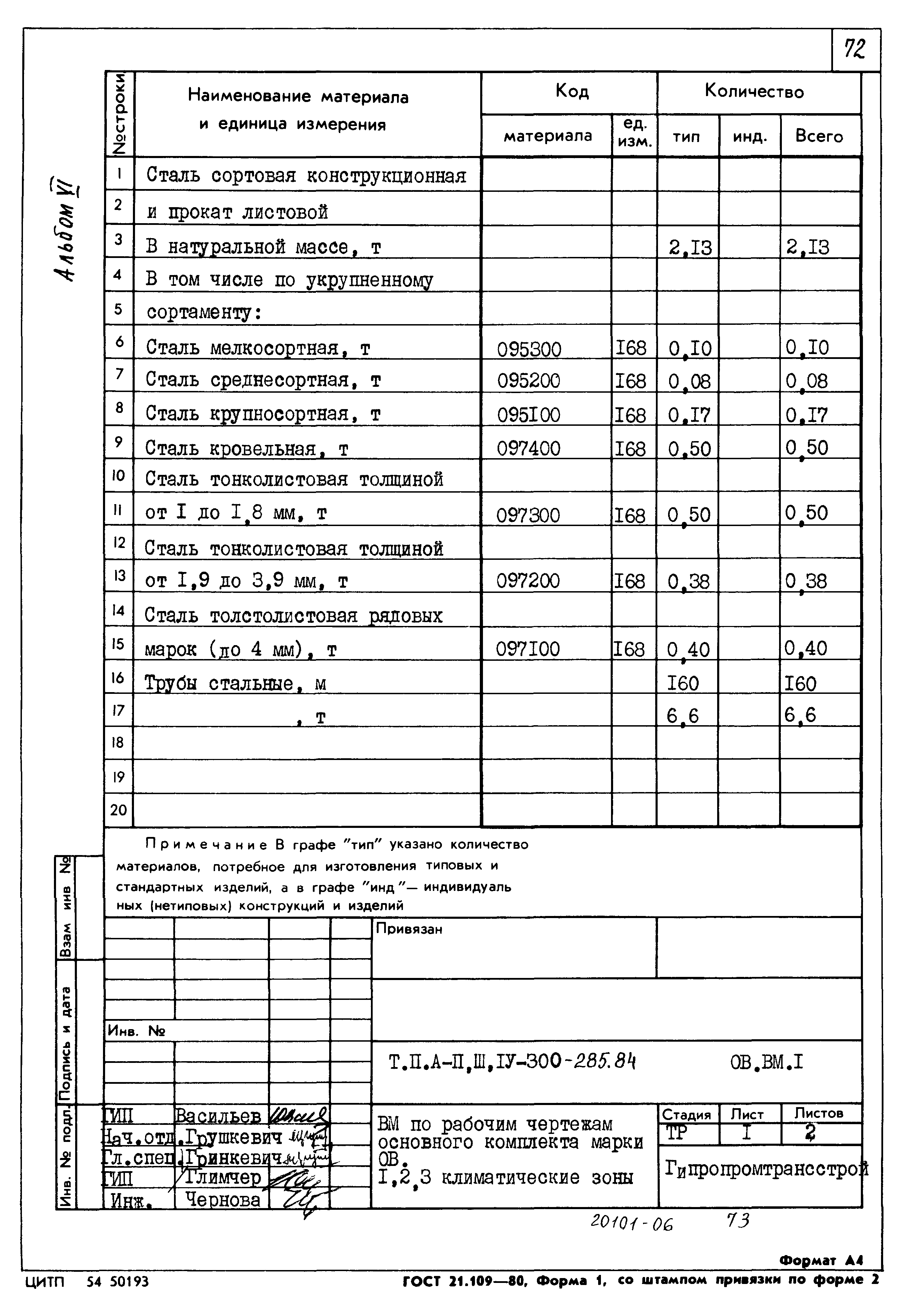 Типовой проект А-II,III,IV-300-285.84