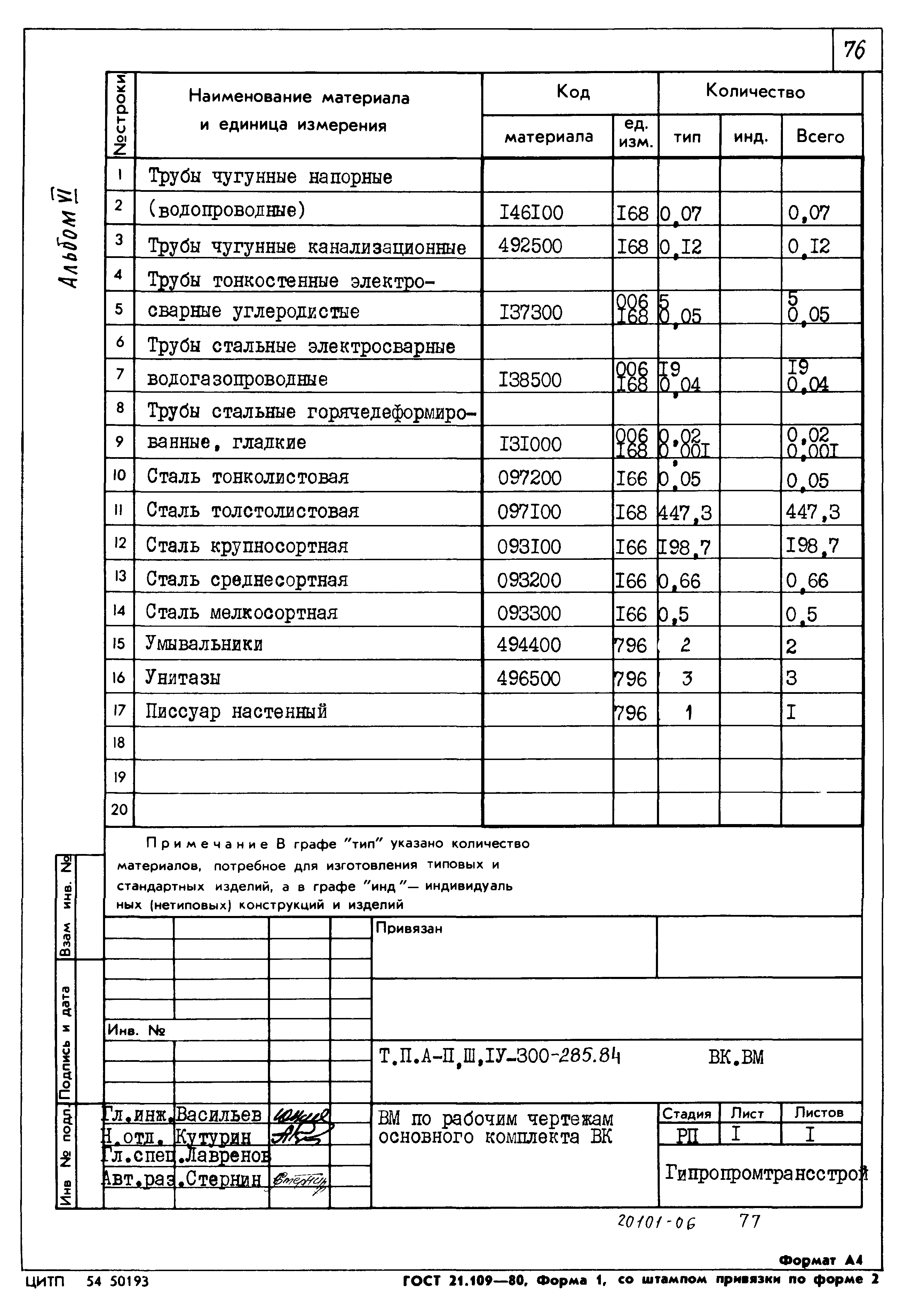 Типовой проект А-II,III,IV-300-285.84