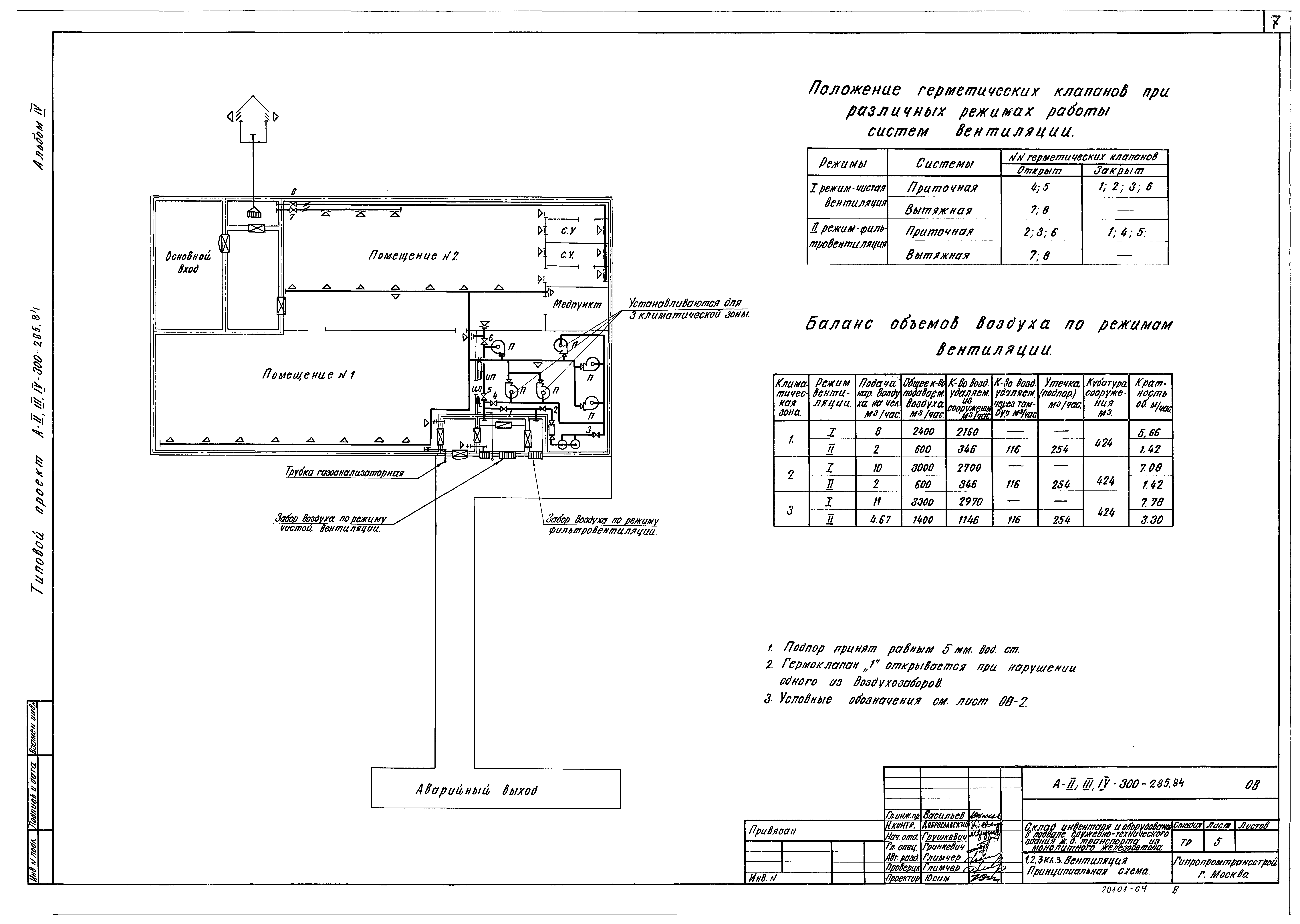 Типовой проект А-II,III,IV-300-285.84