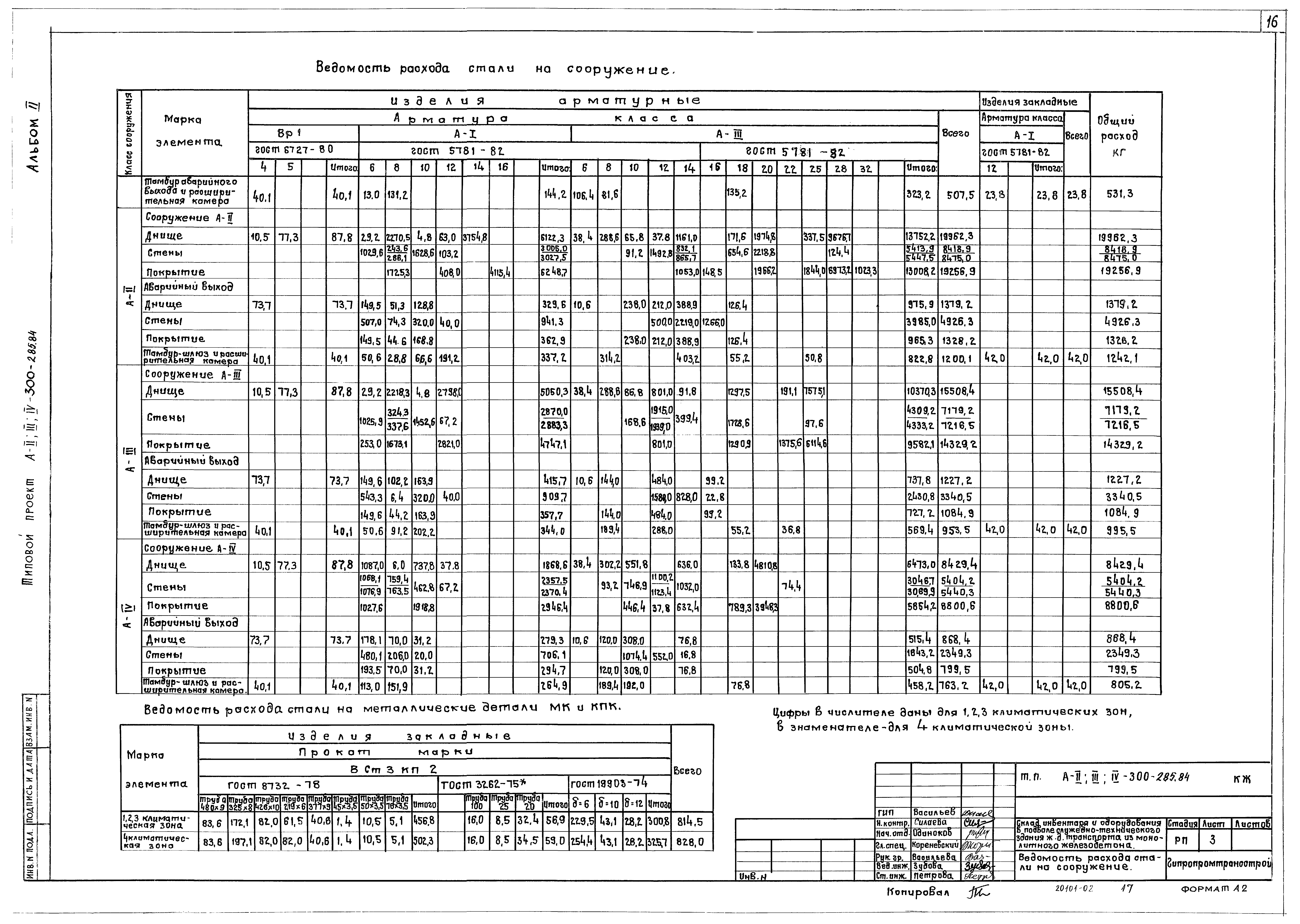 Типовой проект А-II,III,IV-300-285.84