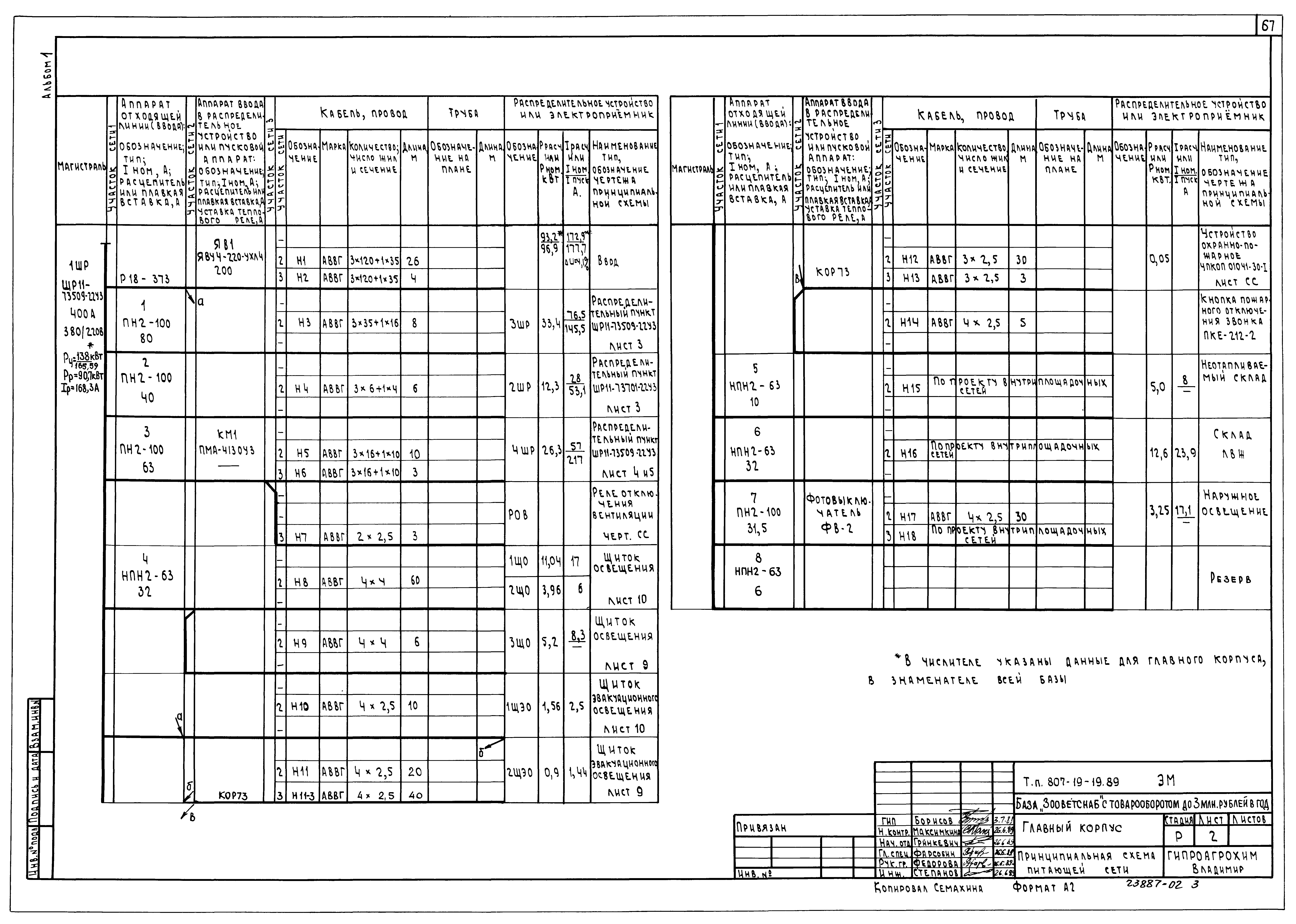 Типовой проект 807-19-19.89