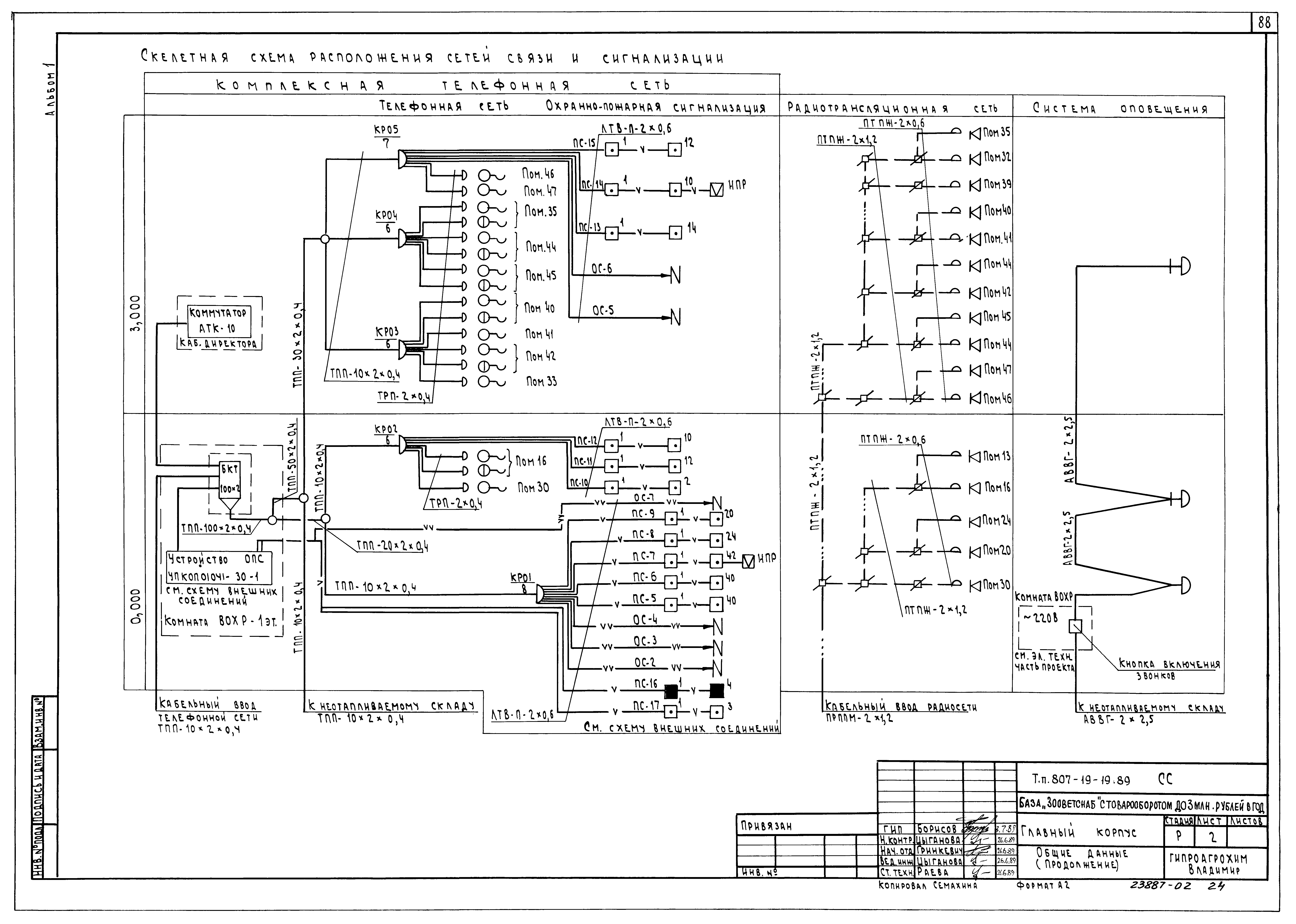 Типовой проект 807-19-19.89