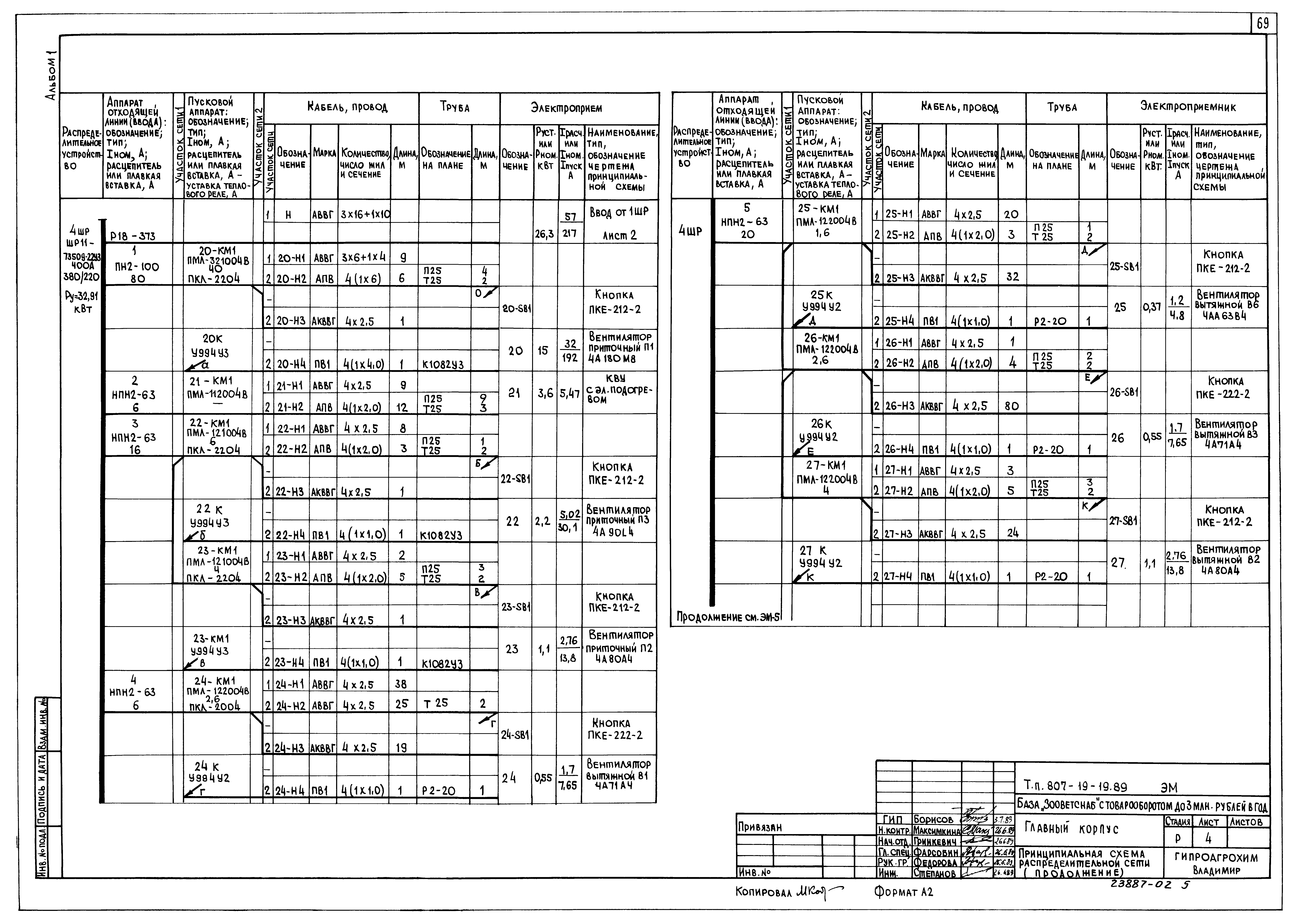 Типовой проект 807-19-19.89