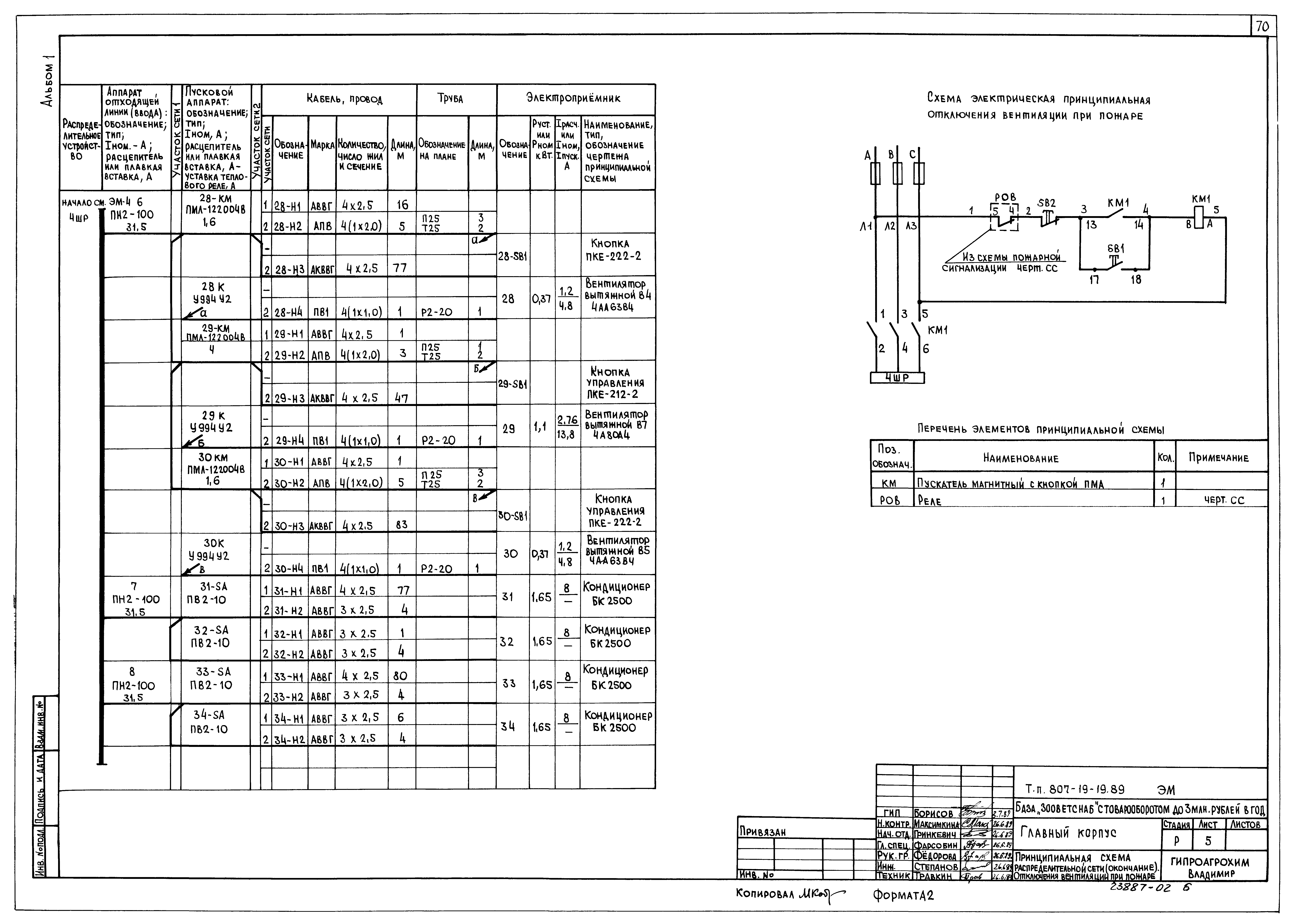 Типовой проект 807-19-19.89