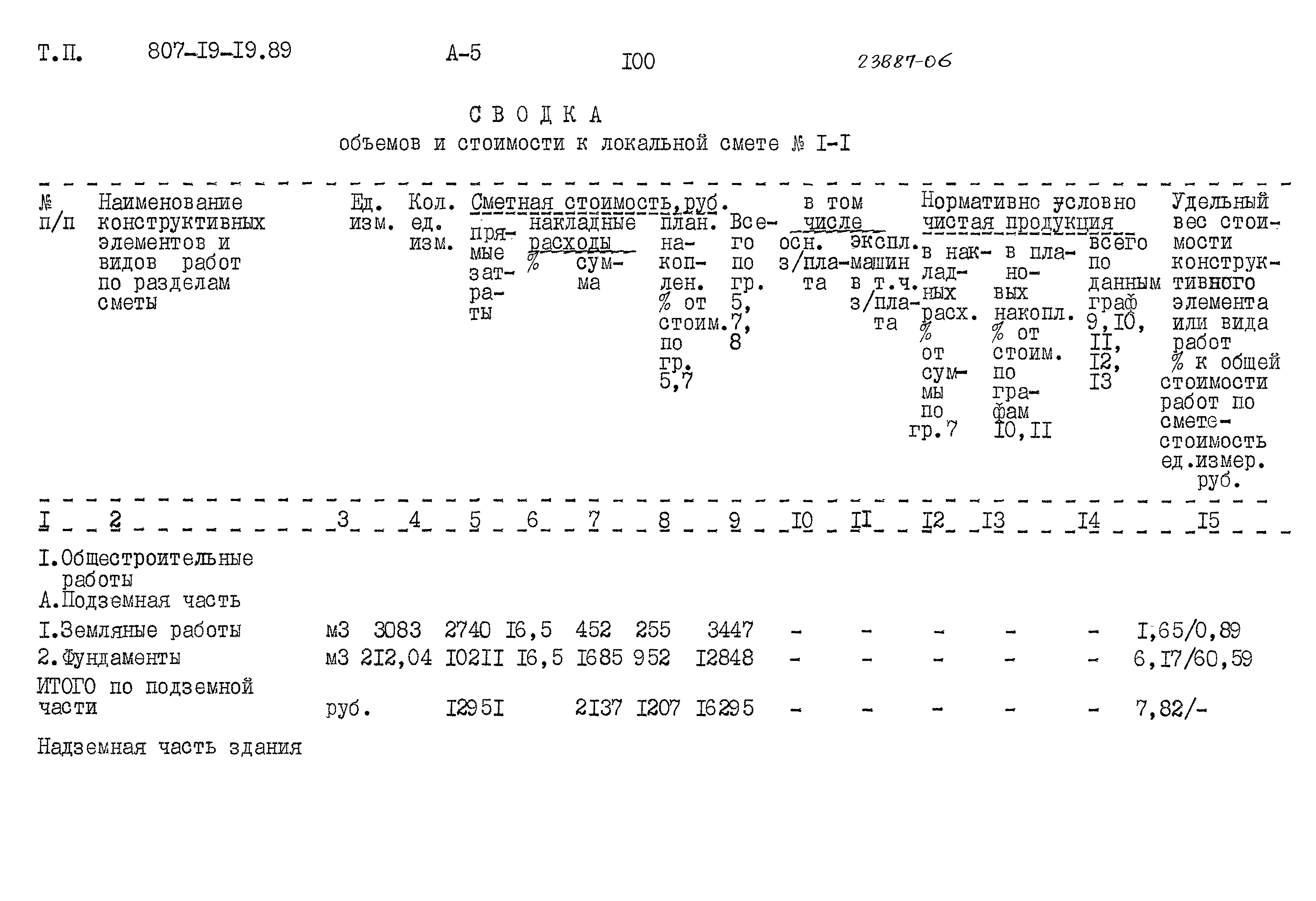 Типовой проект 807-19-19.89