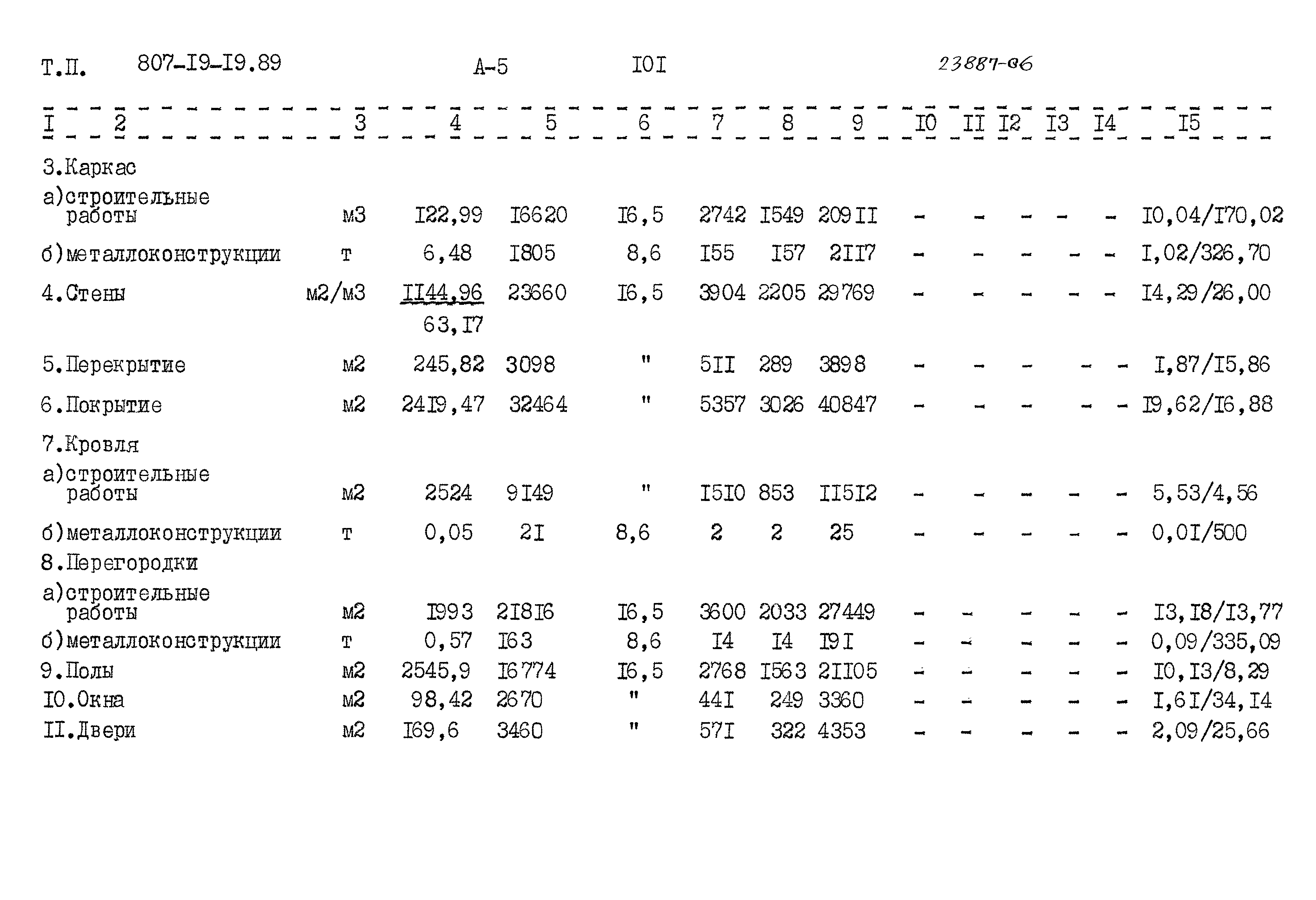 Типовой проект 807-19-19.89