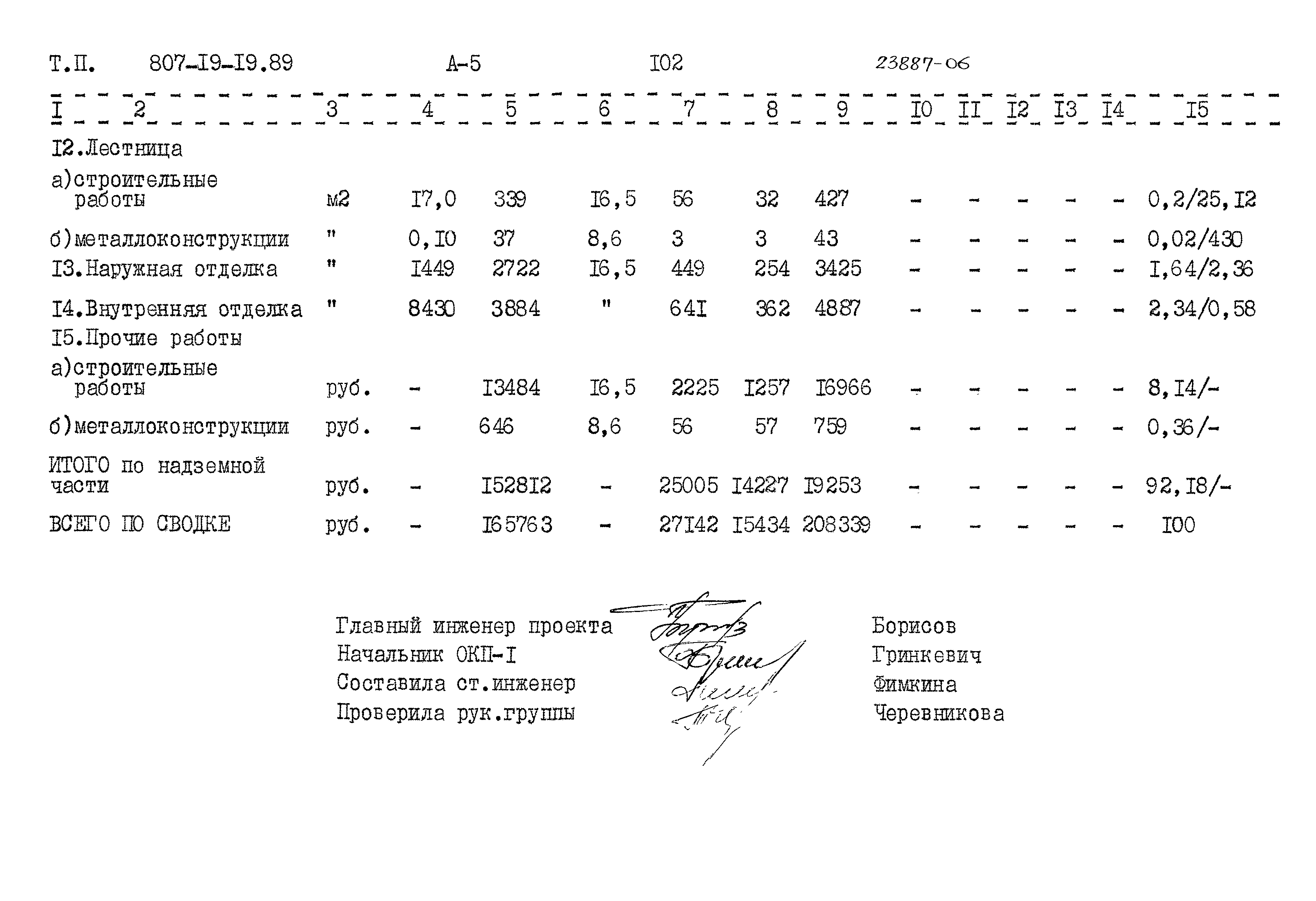 Типовой проект 807-19-19.89