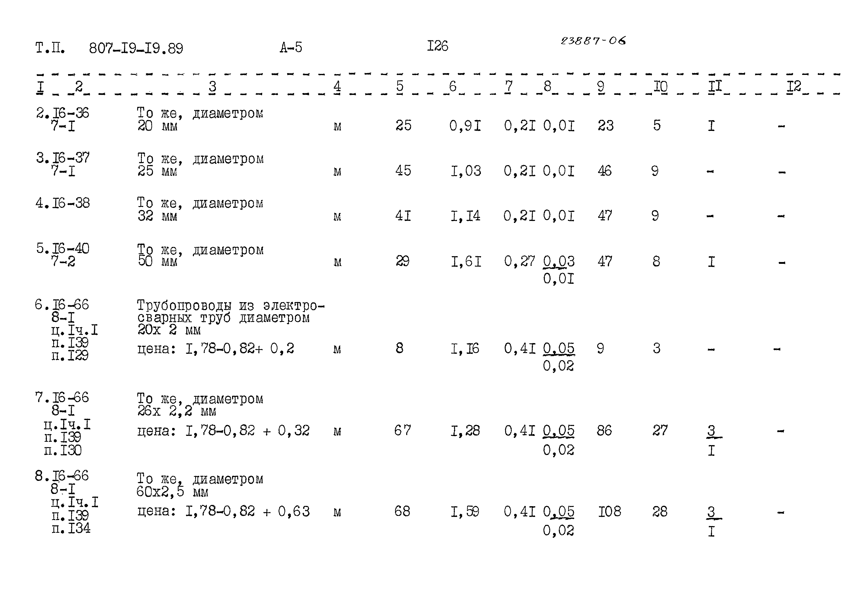 Типовой проект 807-19-19.89