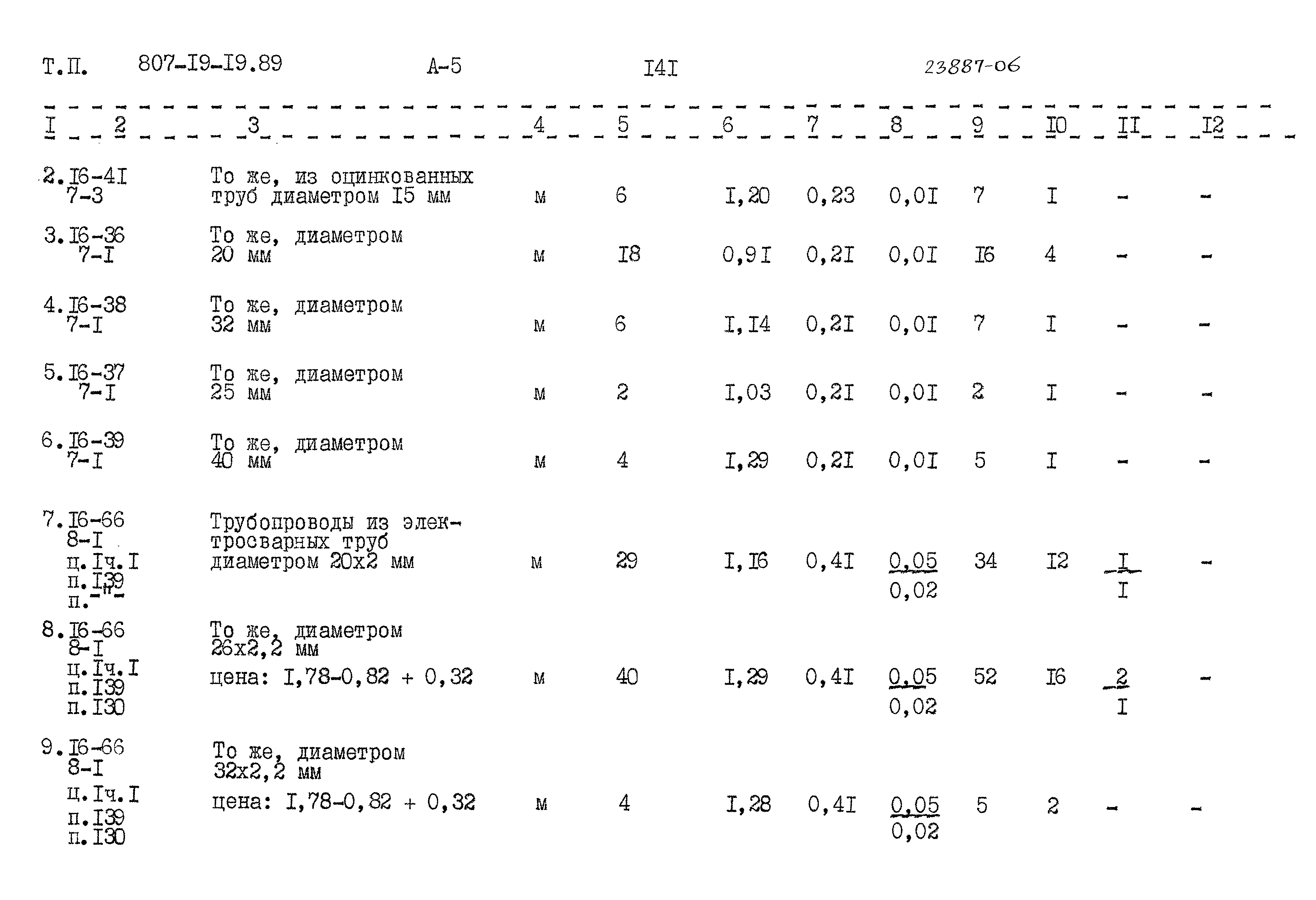 Типовой проект 807-19-19.89